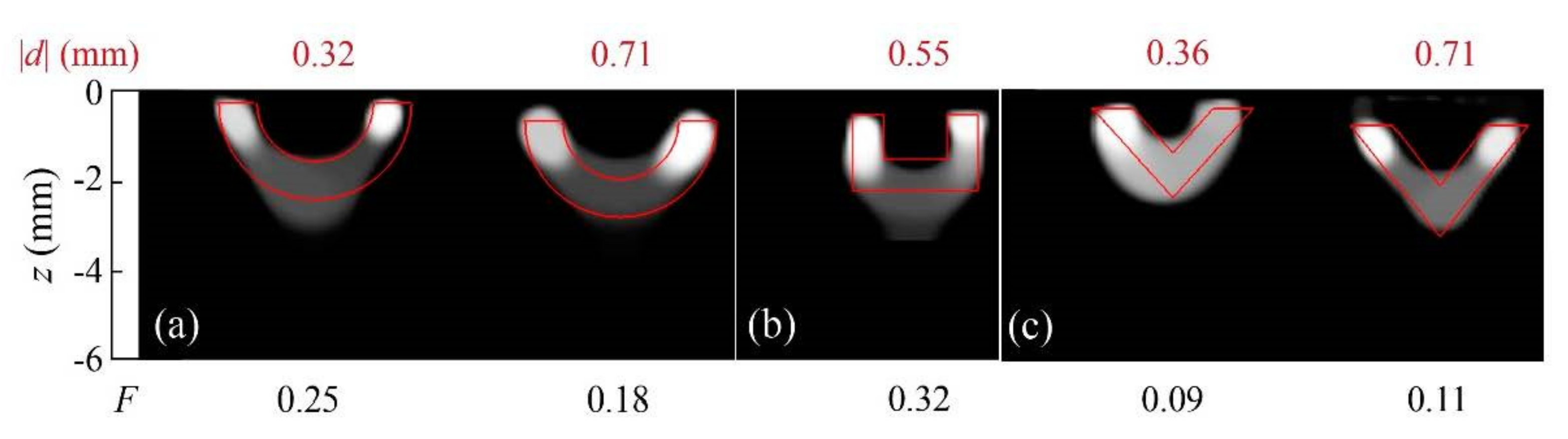 Sensors 22 02336 g011