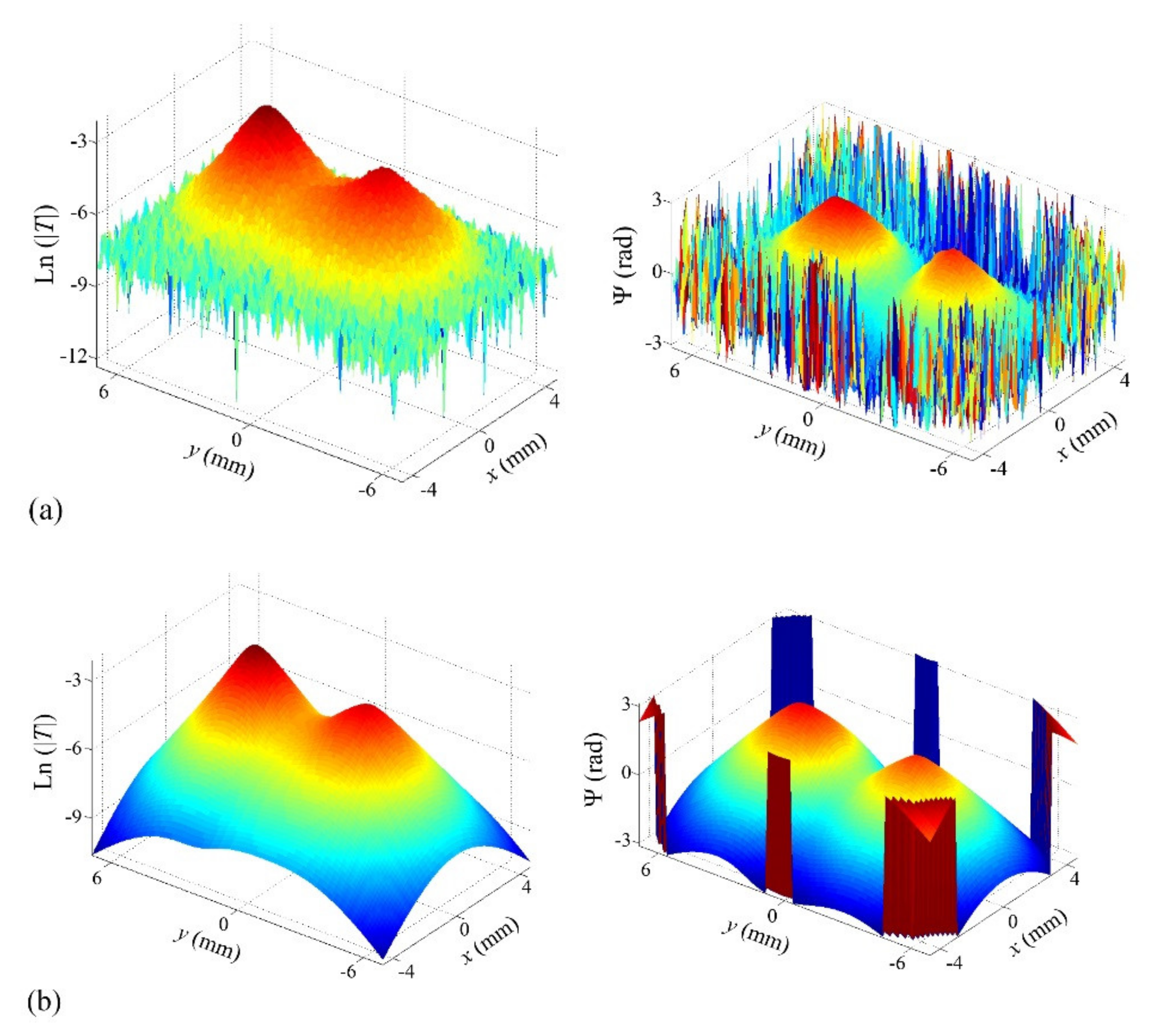 Sensors 22 02336 g012