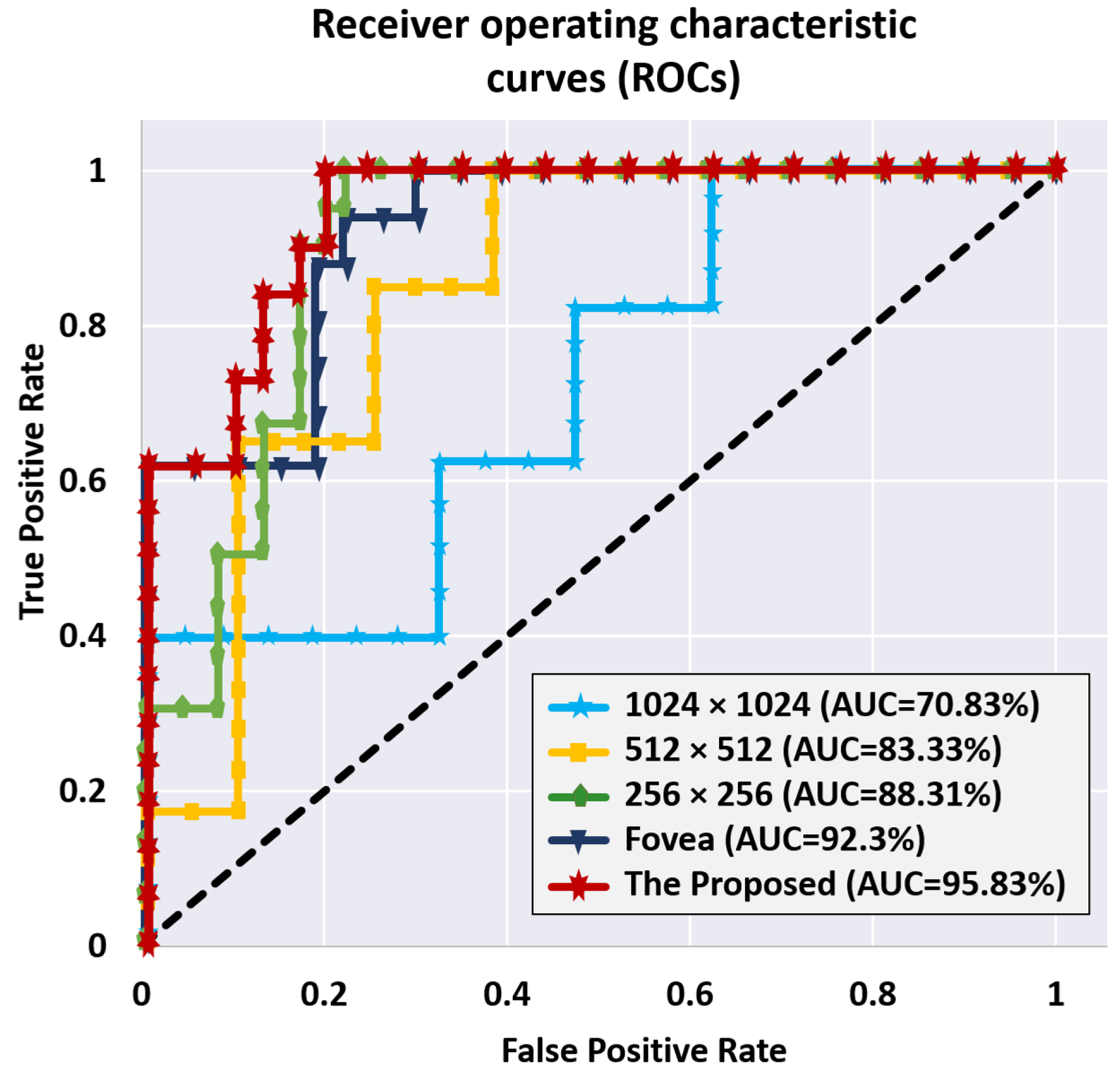 Sensors 22 02342 g010