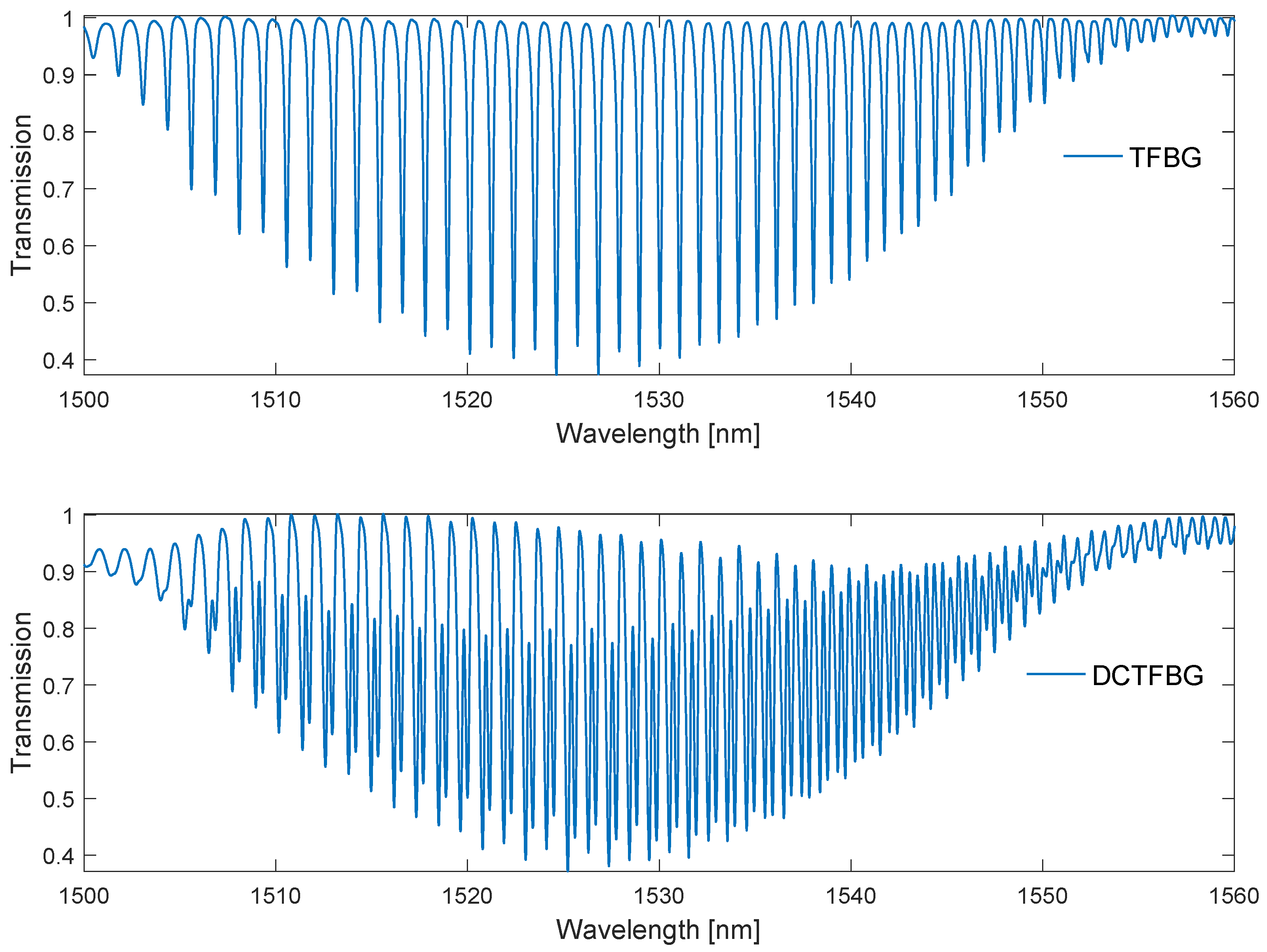Sensors 22 02344 g001