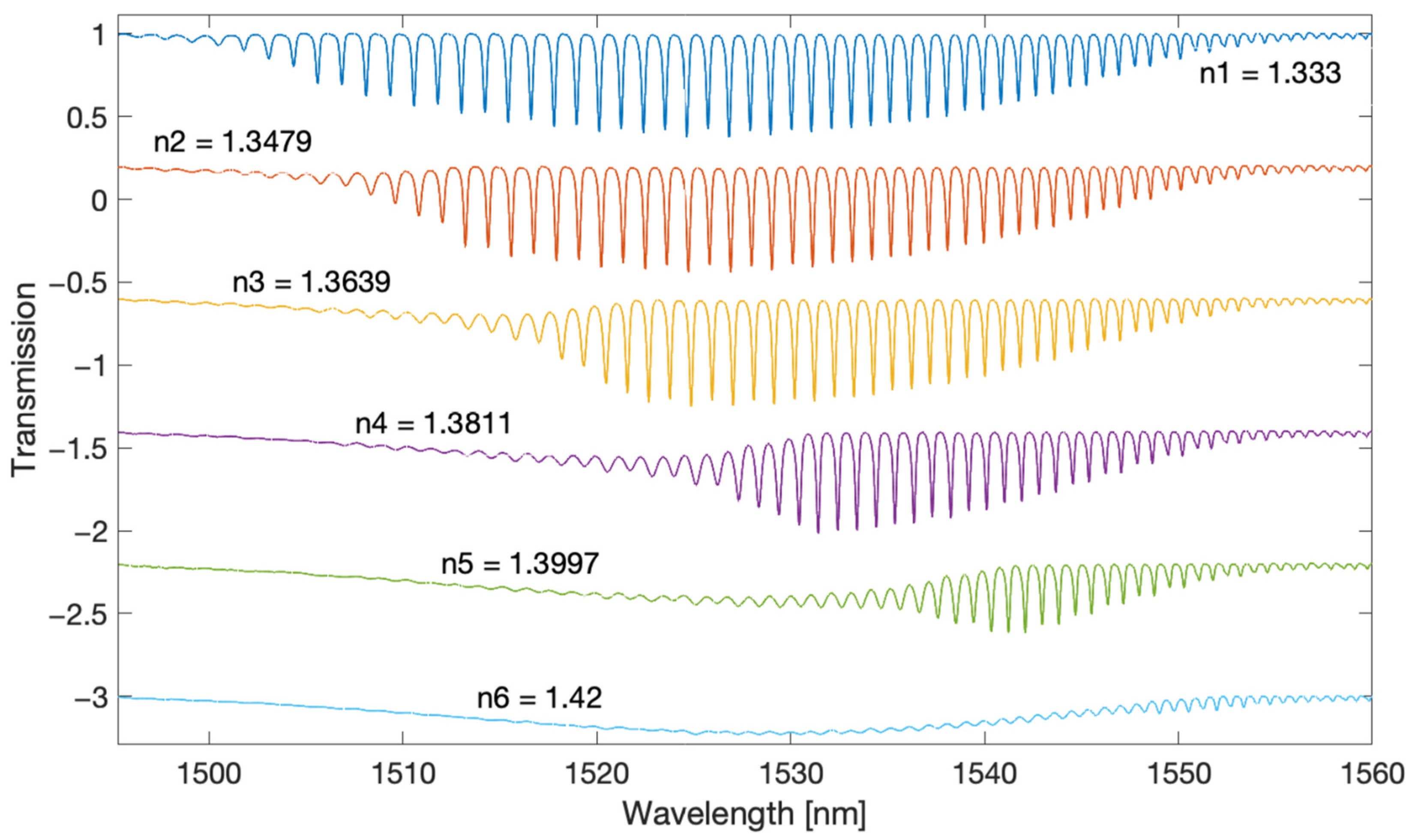 Sensors 22 02344 g002