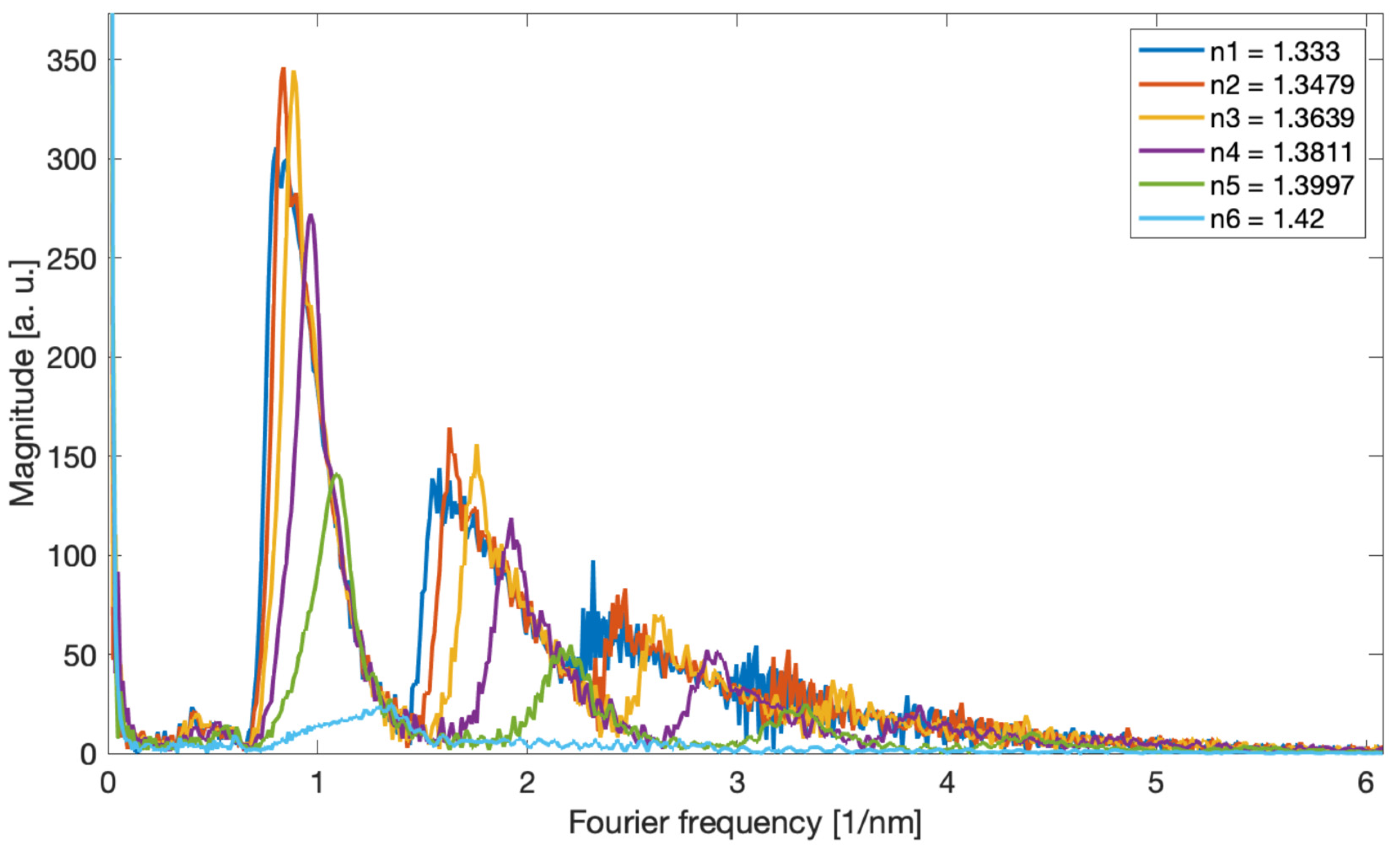 Sensors 22 02344 g003