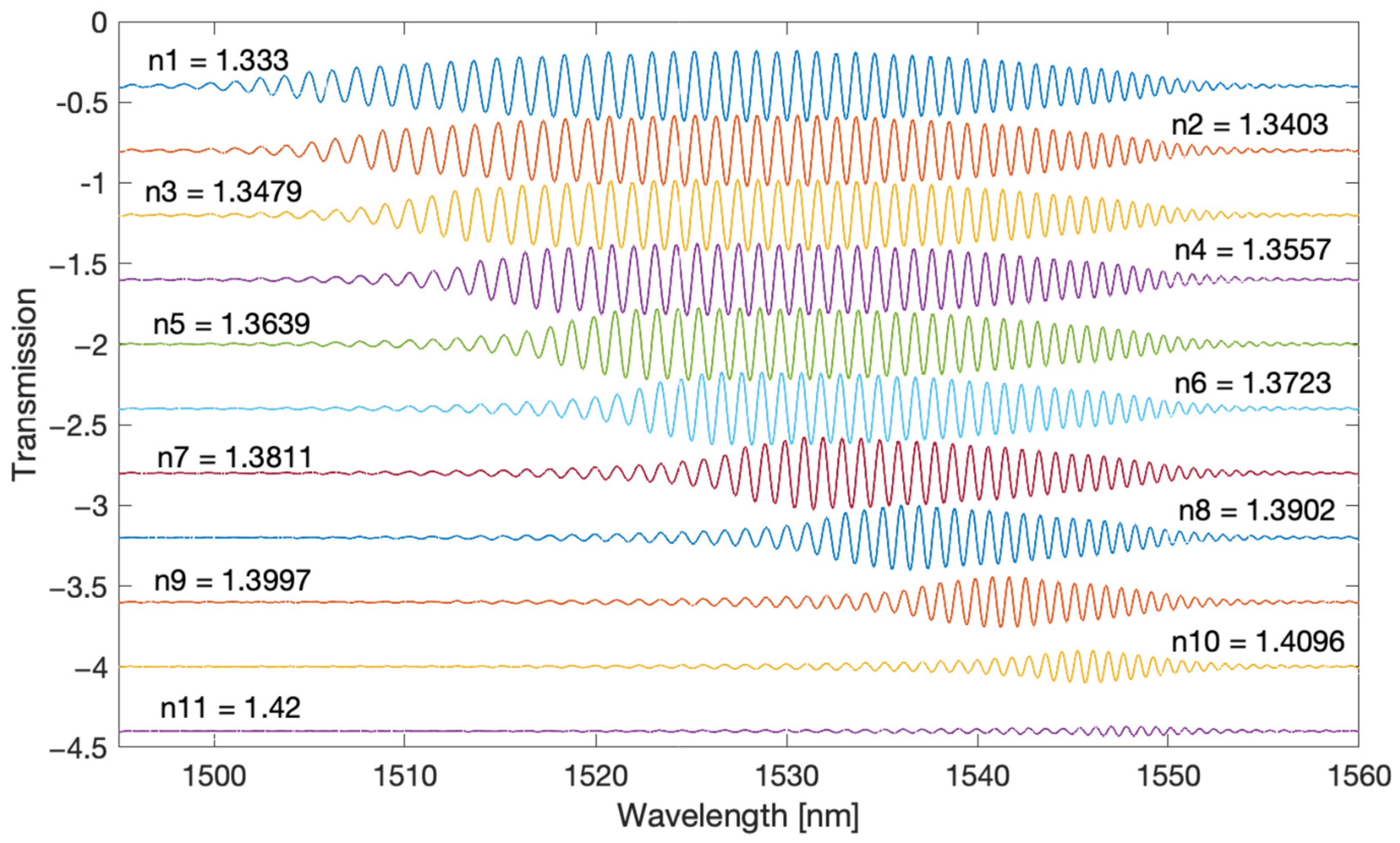 Sensors 22 02344 g004