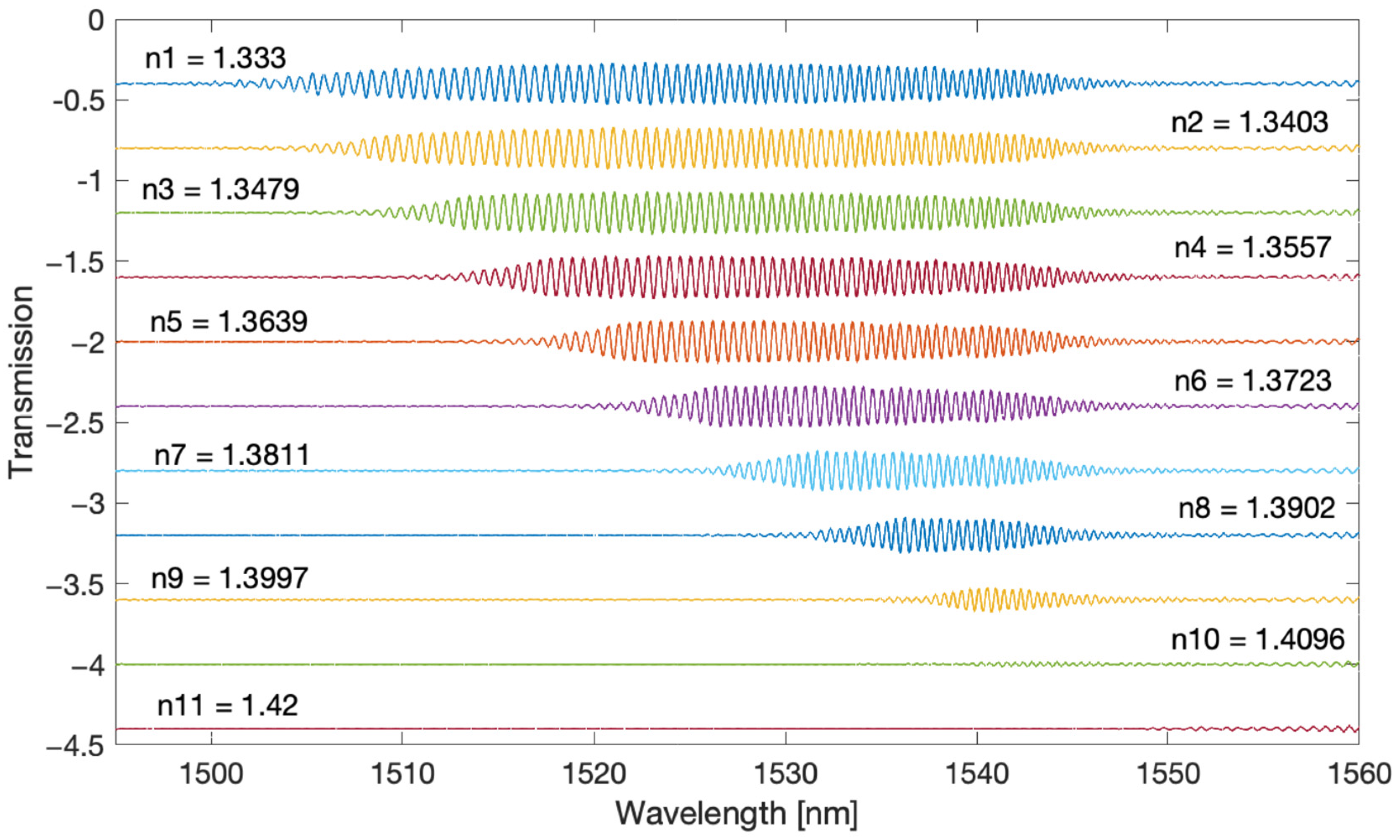 Sensors 22 02344 g005