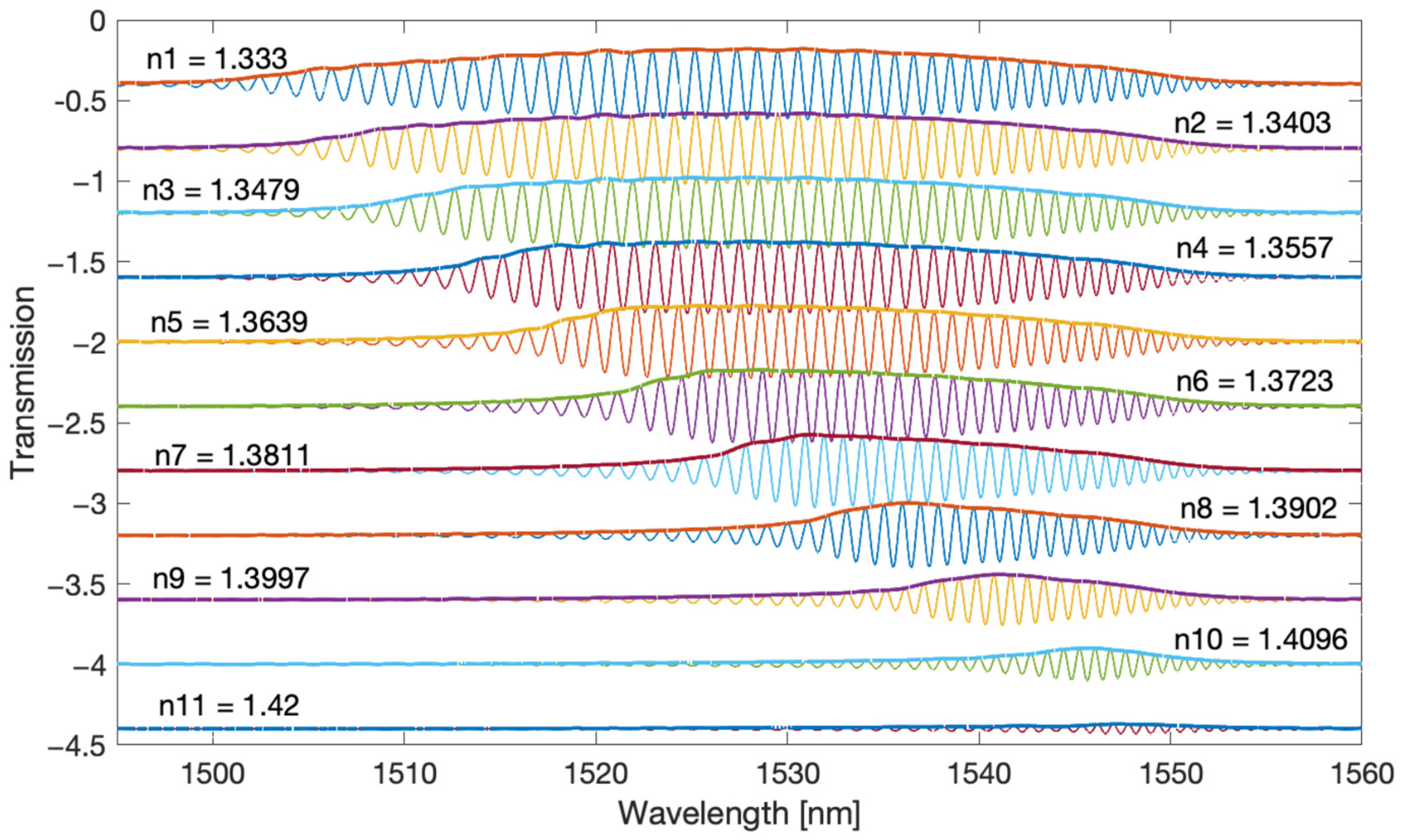 Sensors 22 02344 g006