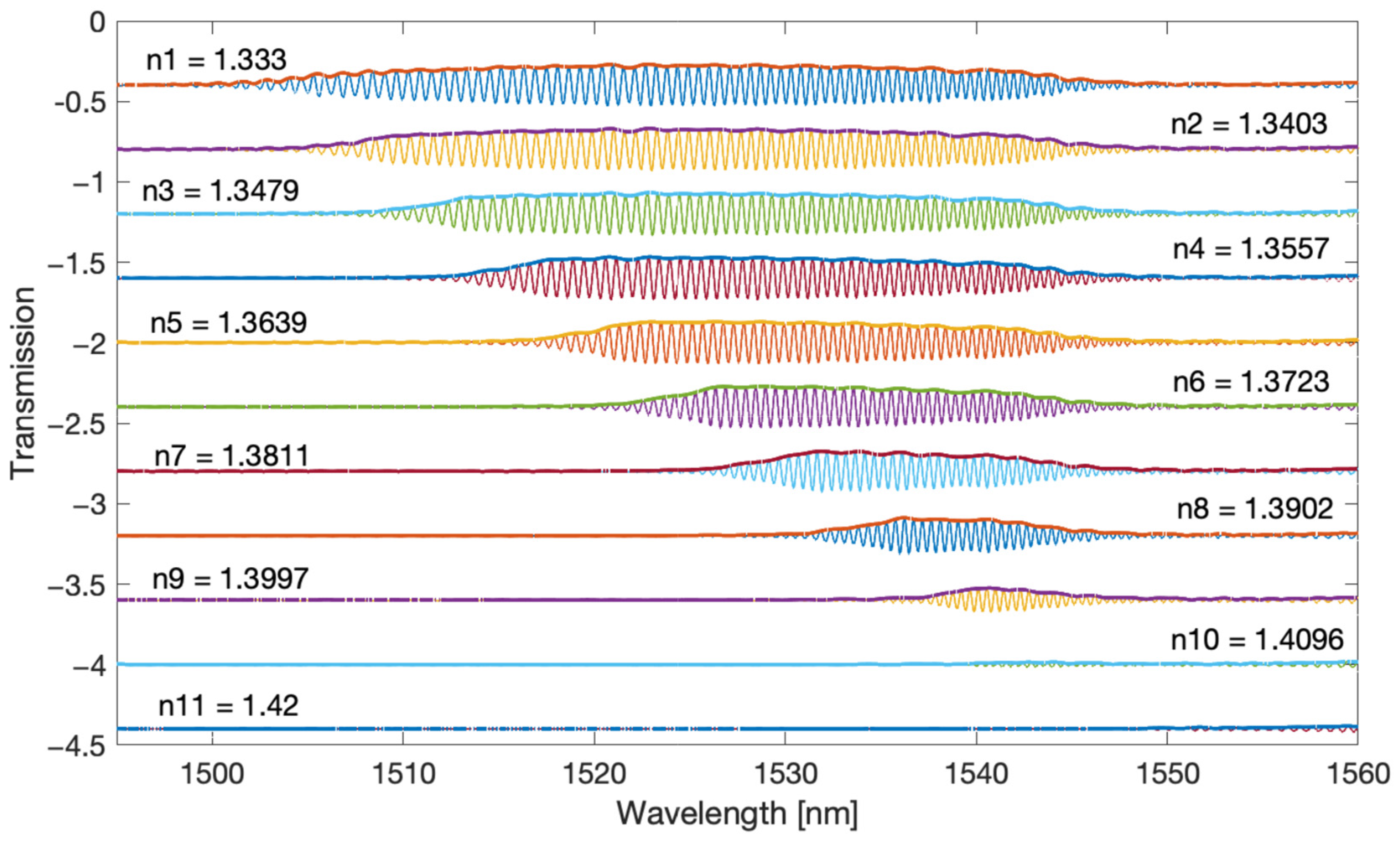 Sensors 22 02344 g007
