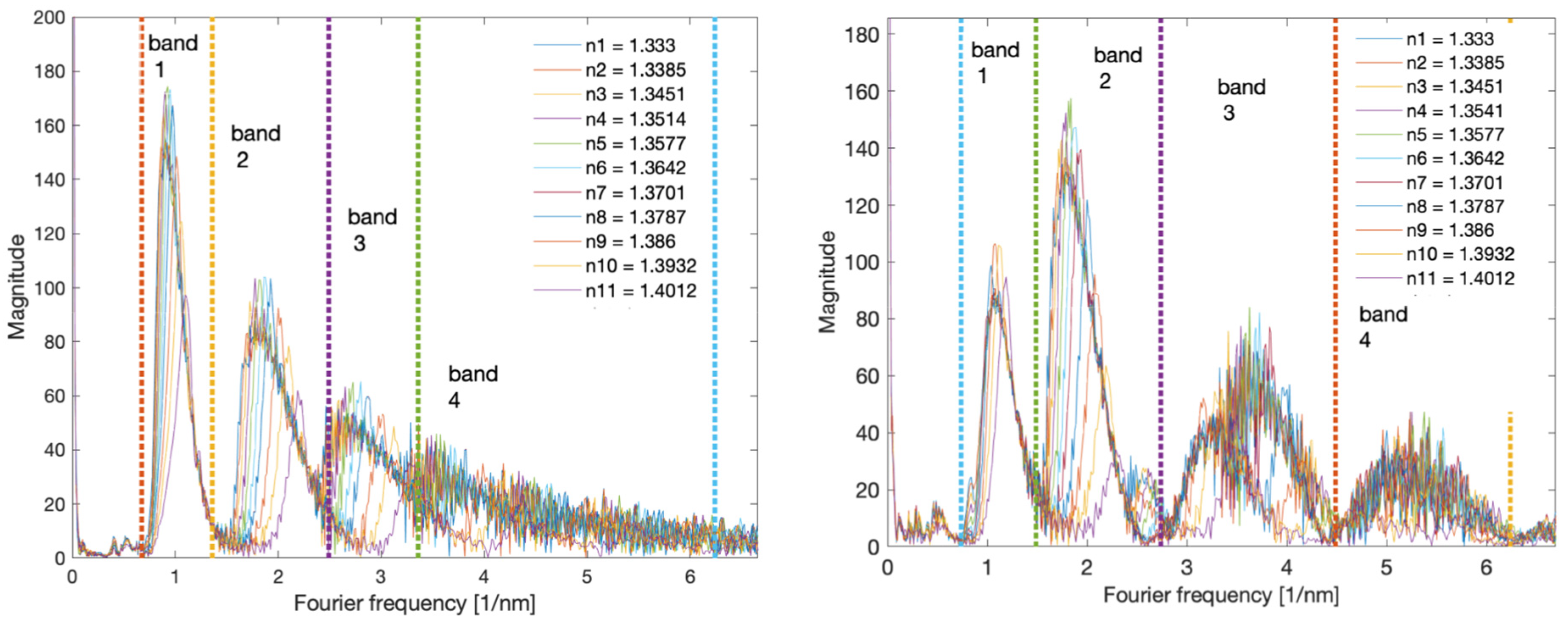 Sensors 22 02344 g008