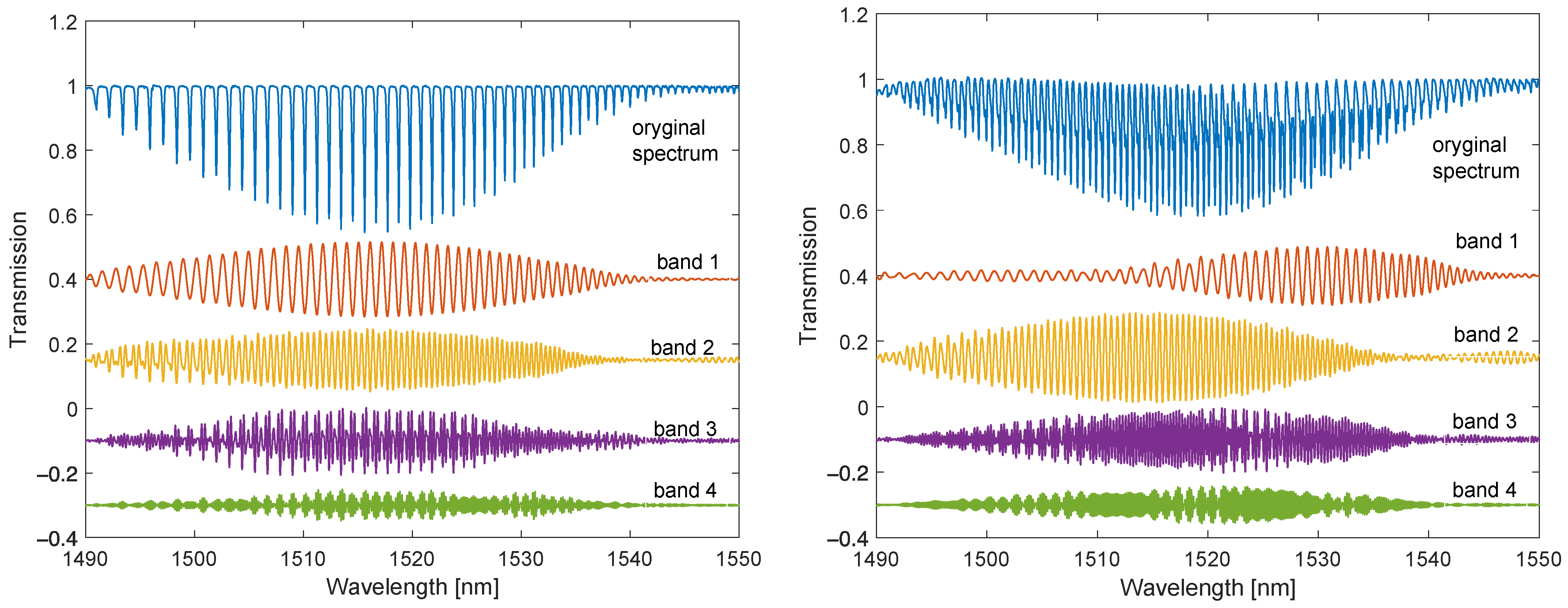 Sensors 22 02344 g009