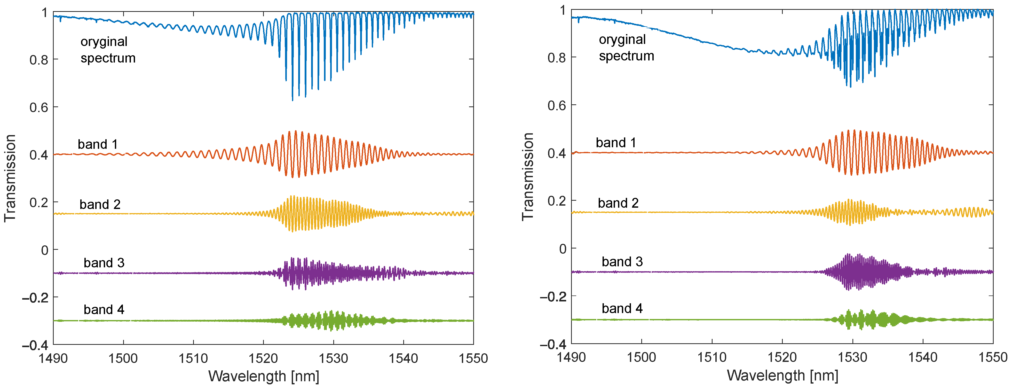 Sensors 22 02344 g011