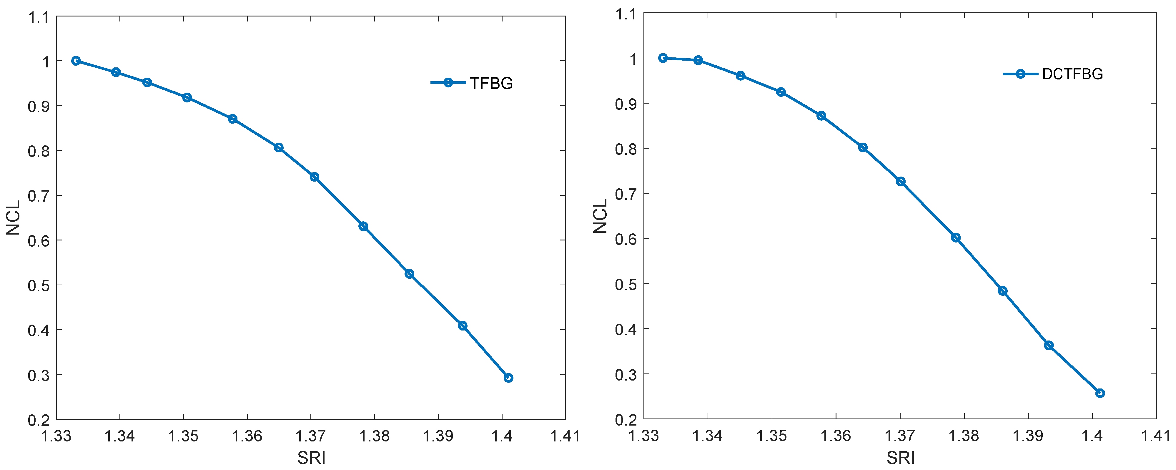 Sensors 22 02344 g012