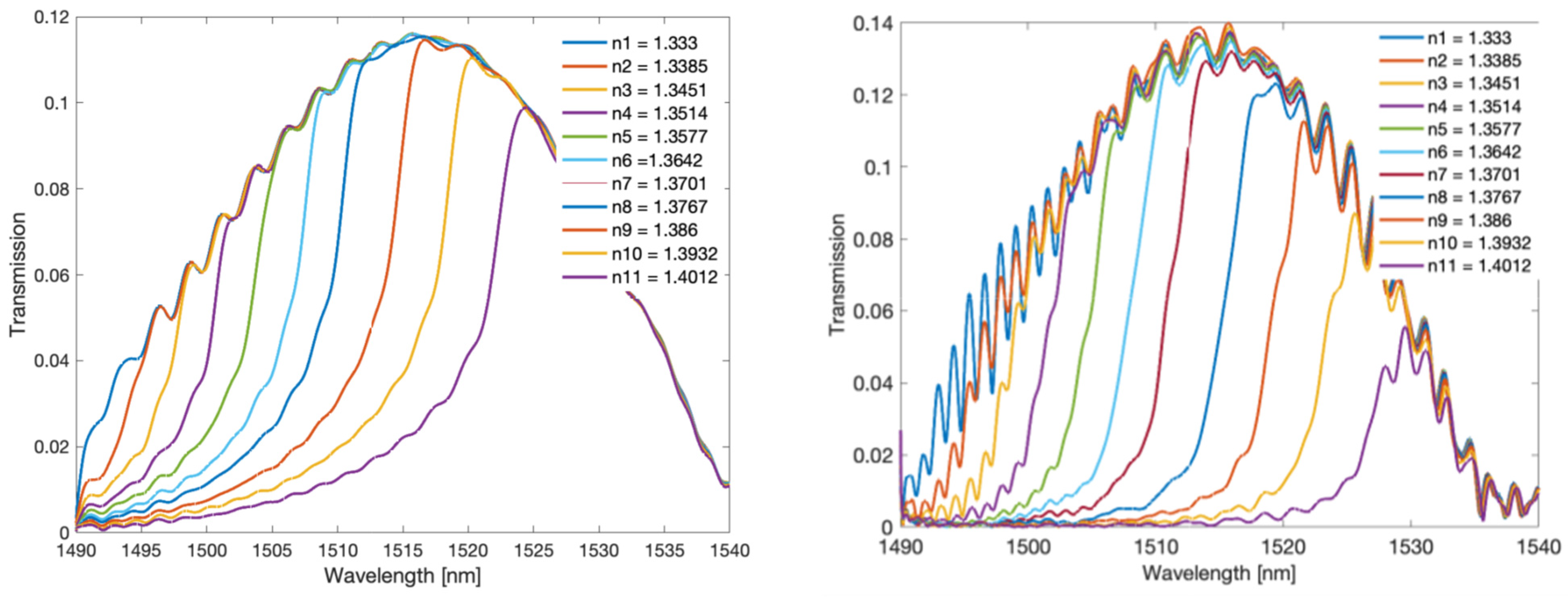 Sensors 22 02344 g013