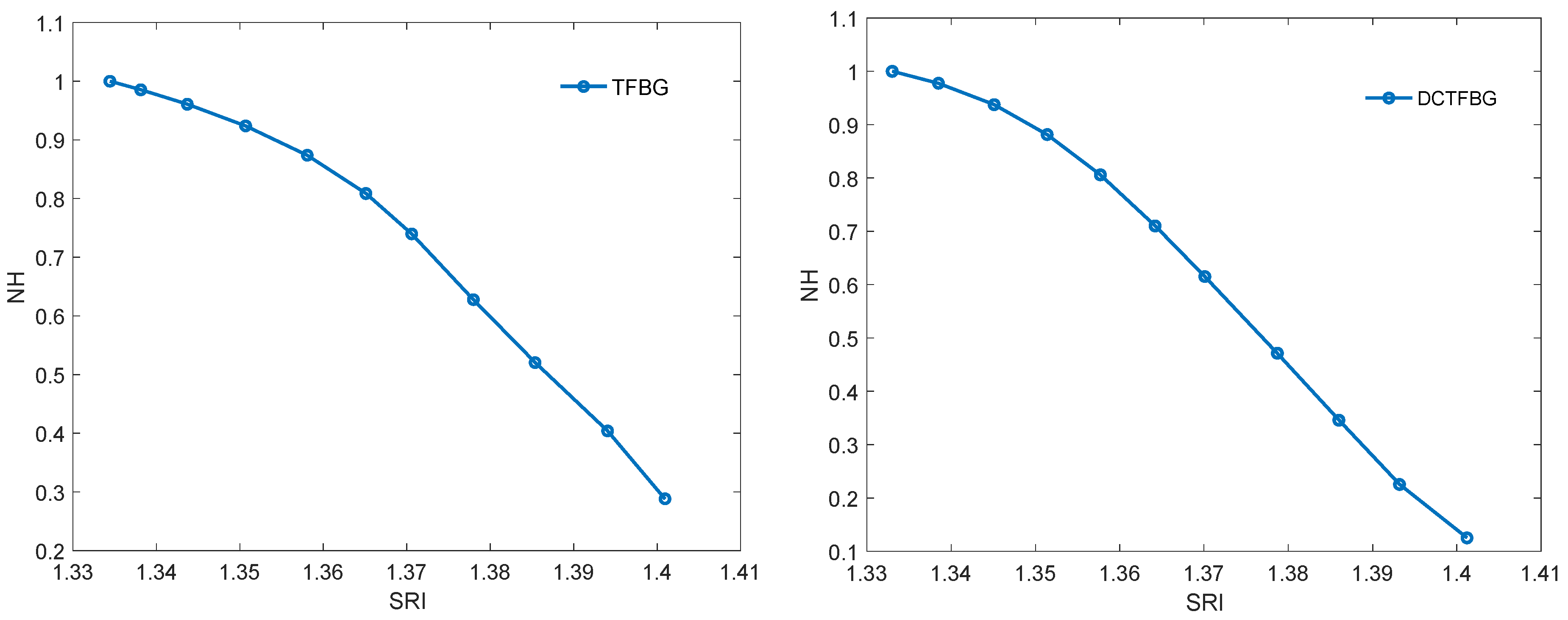 Sensors 22 02344 g014