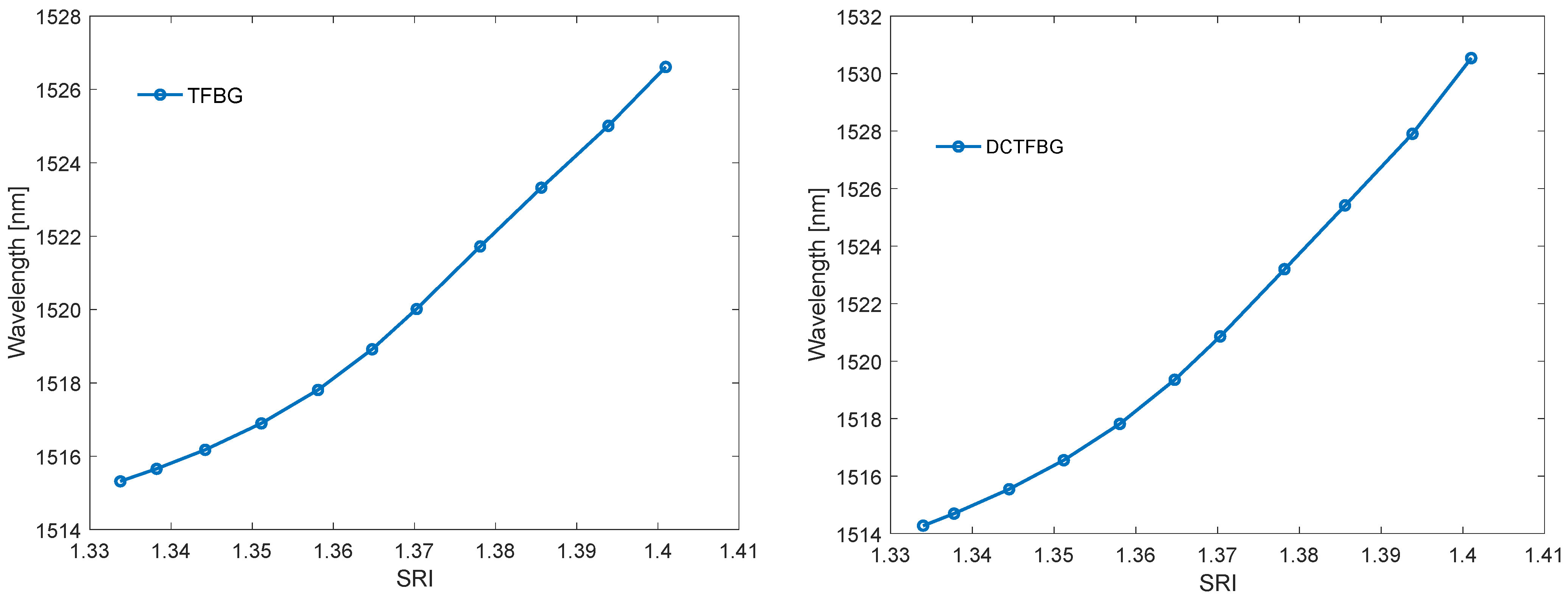 Sensors 22 02344 g015