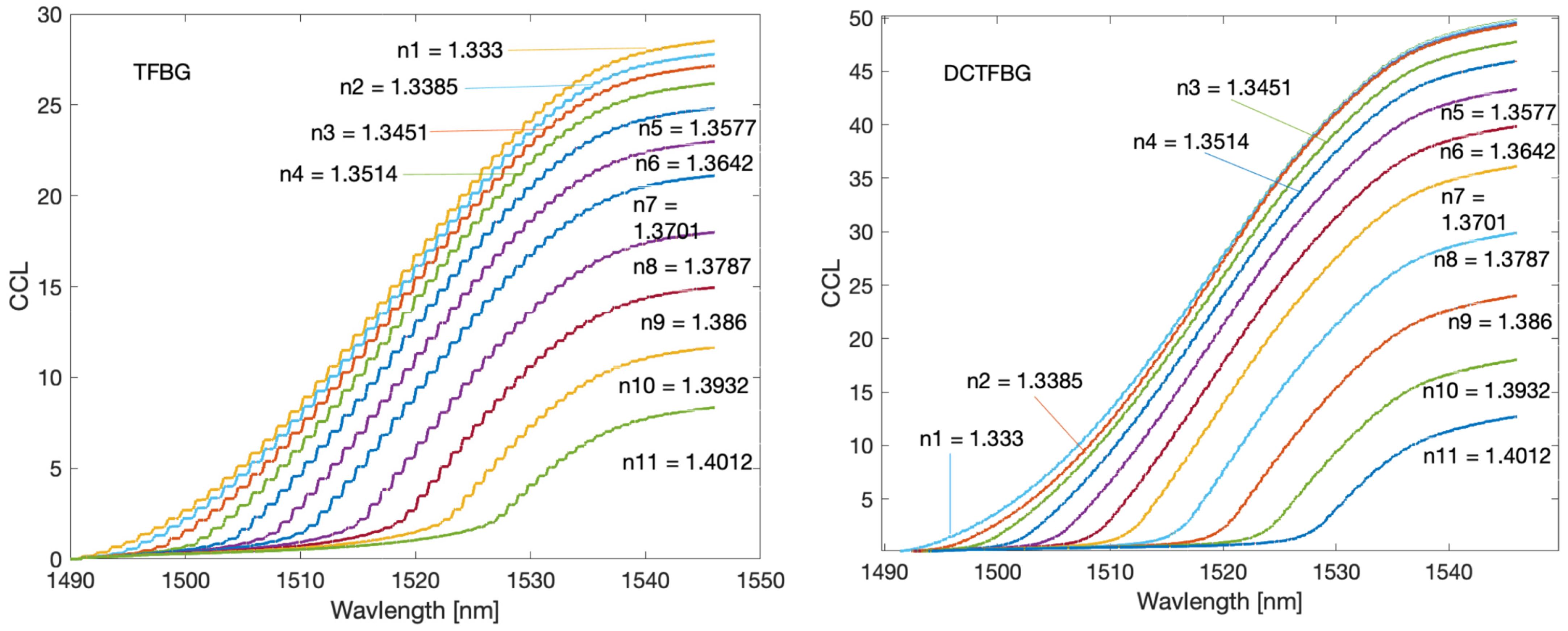 Sensors 22 02344 g016