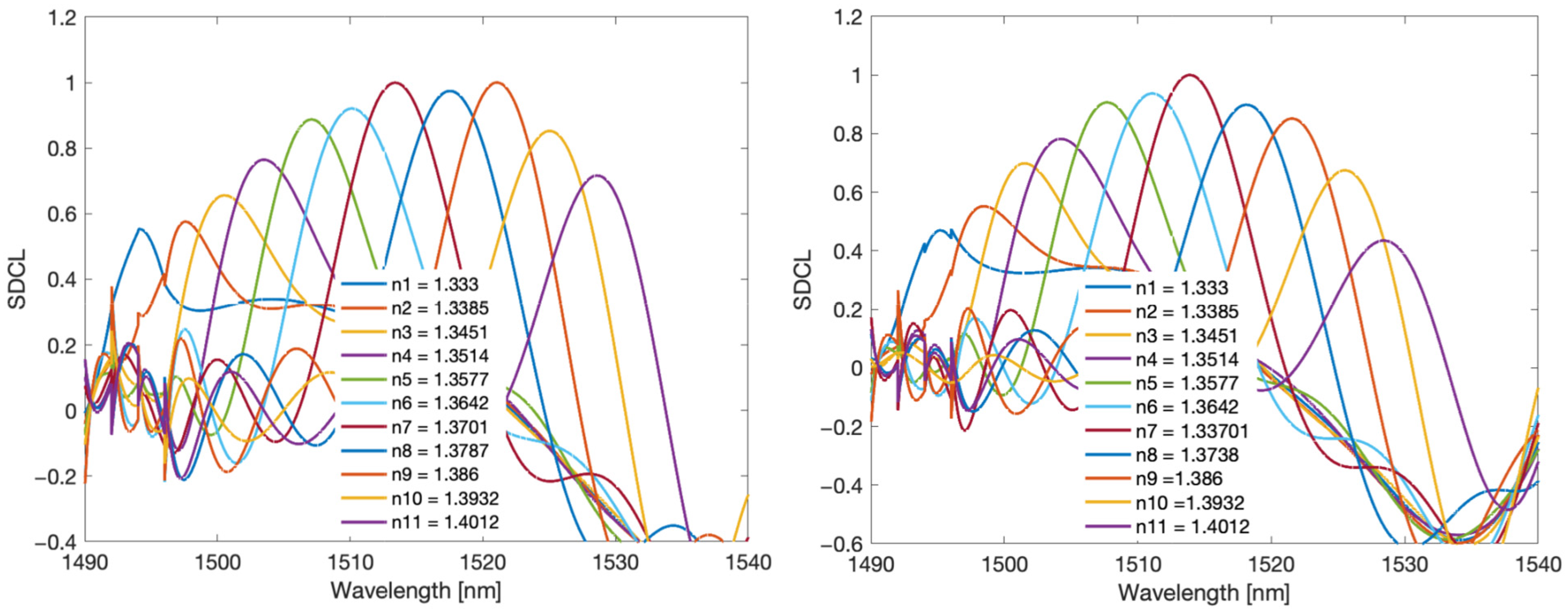 Sensors 22 02344 g017
