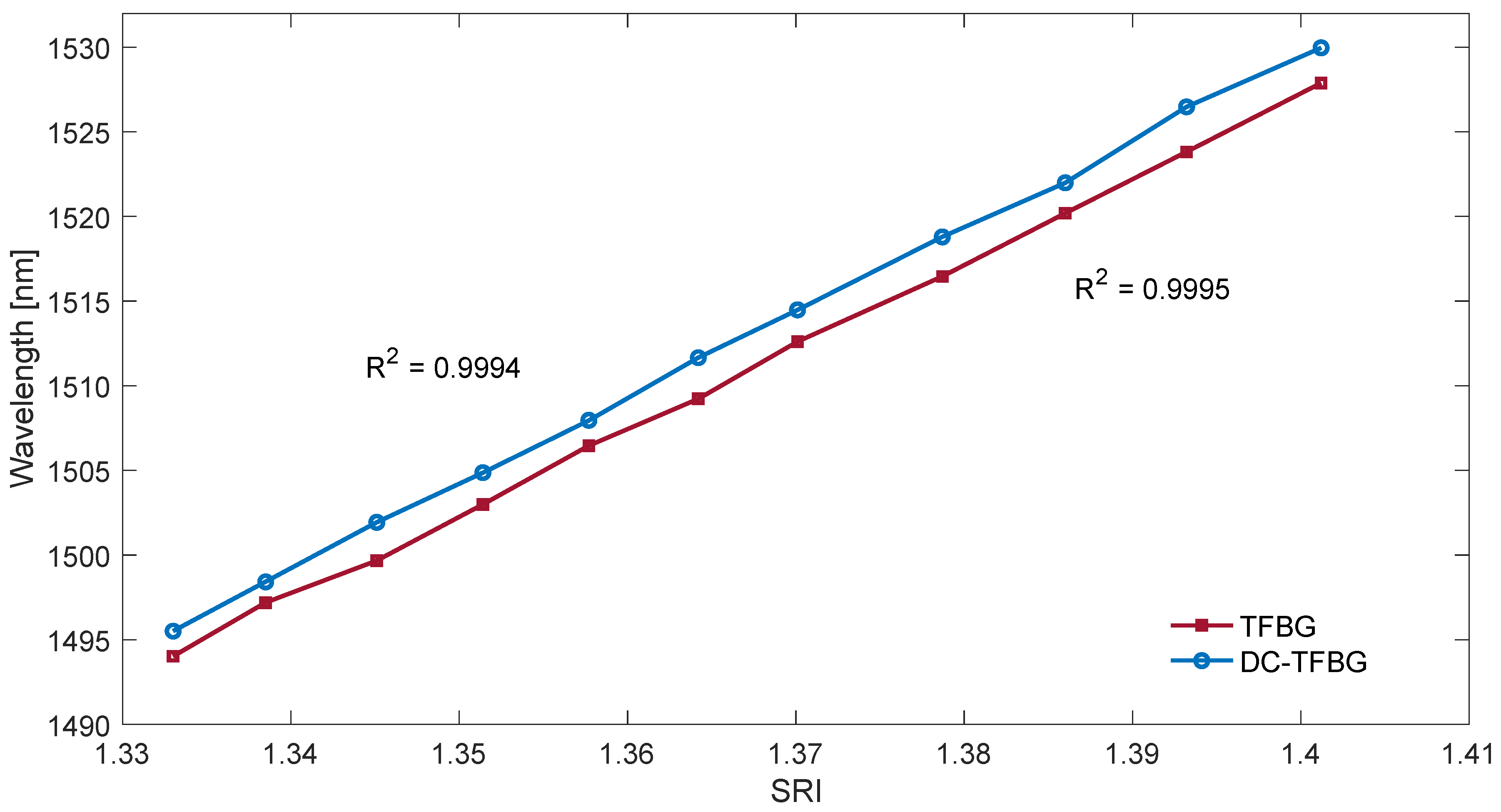Sensors 22 02344 g018