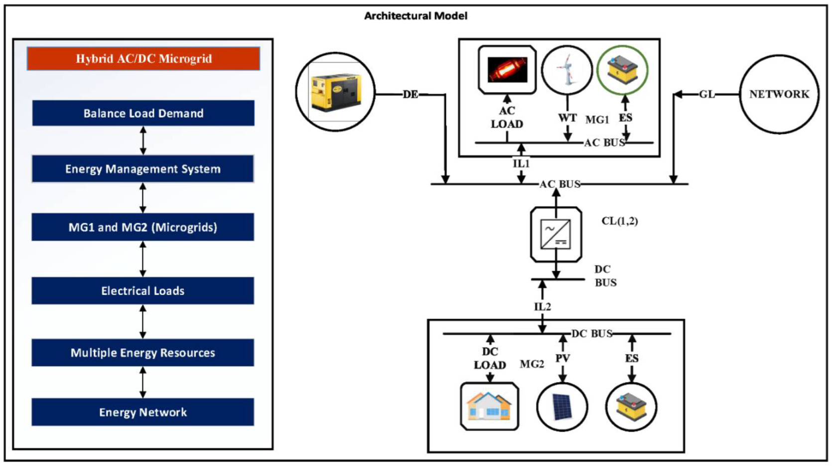 Sensors 22 02345 g002