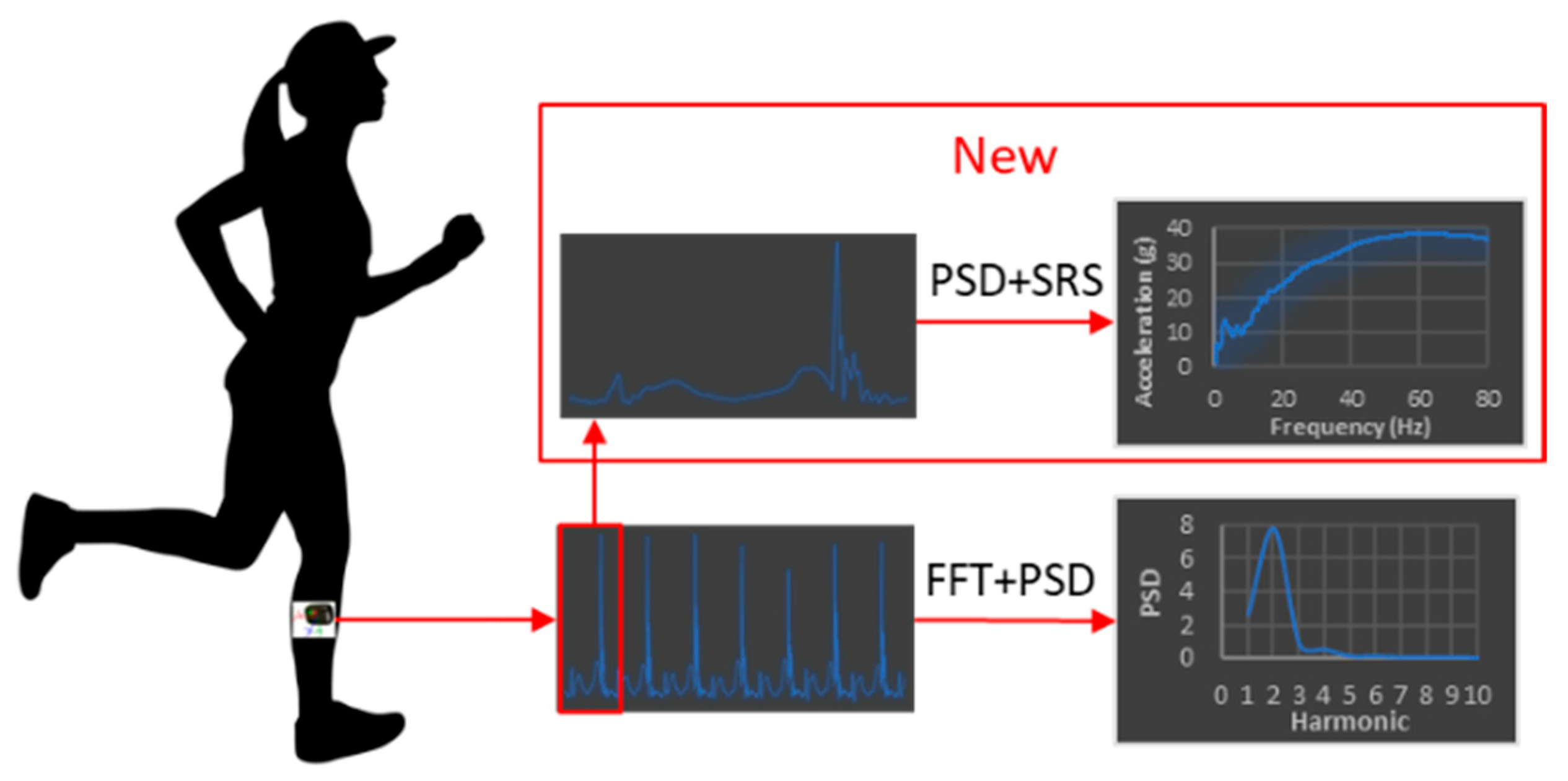 Sensors 22 02350 g003
