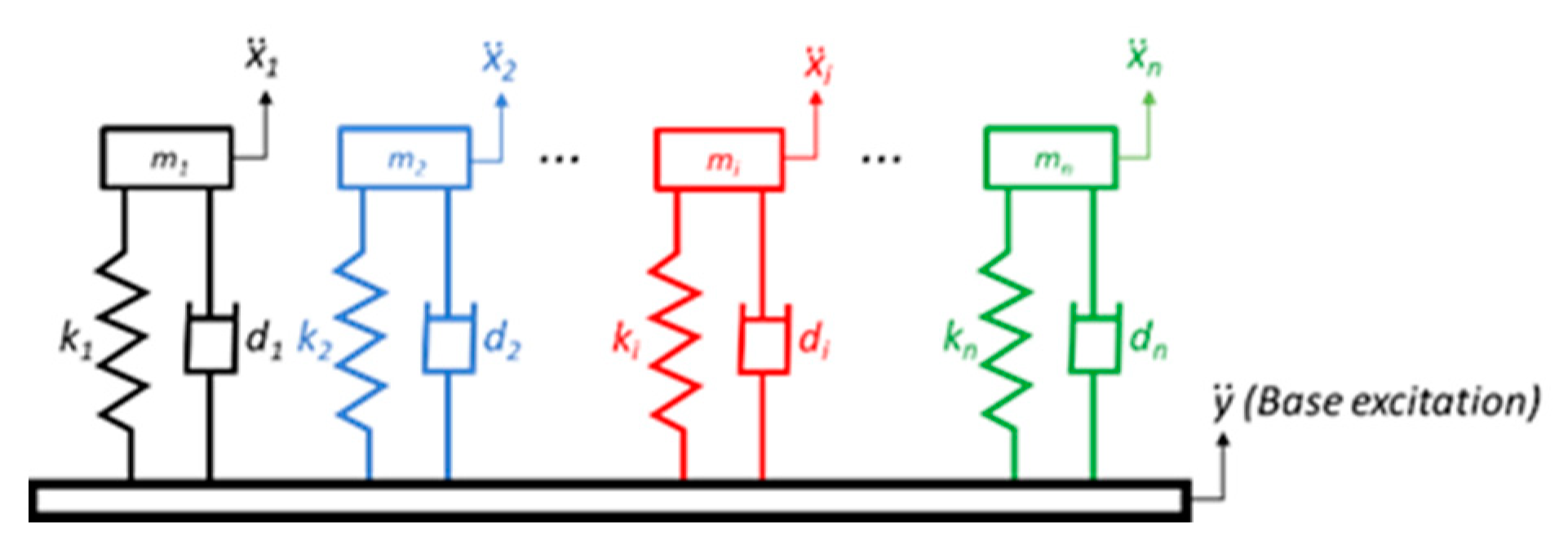 Sensors 22 02350 g006
