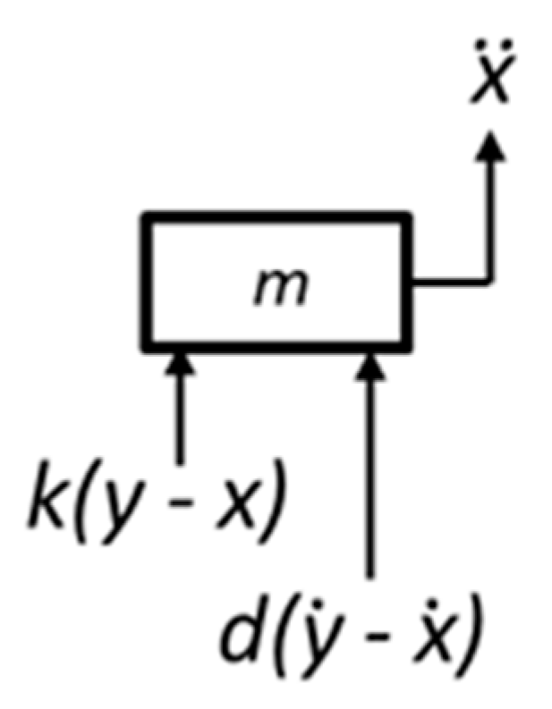 Sensors 22 02350 g007