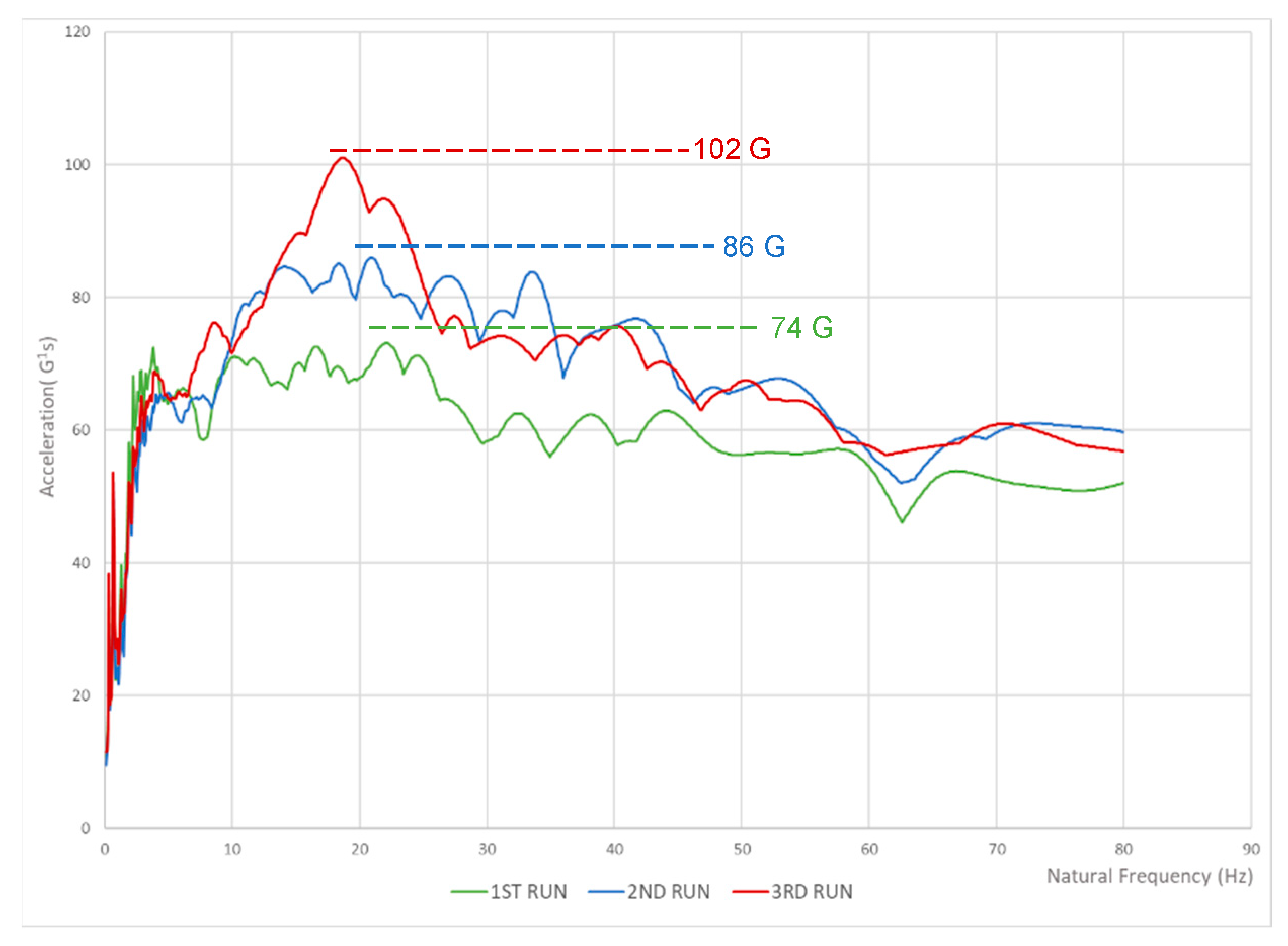 Sensors 22 02350 g010