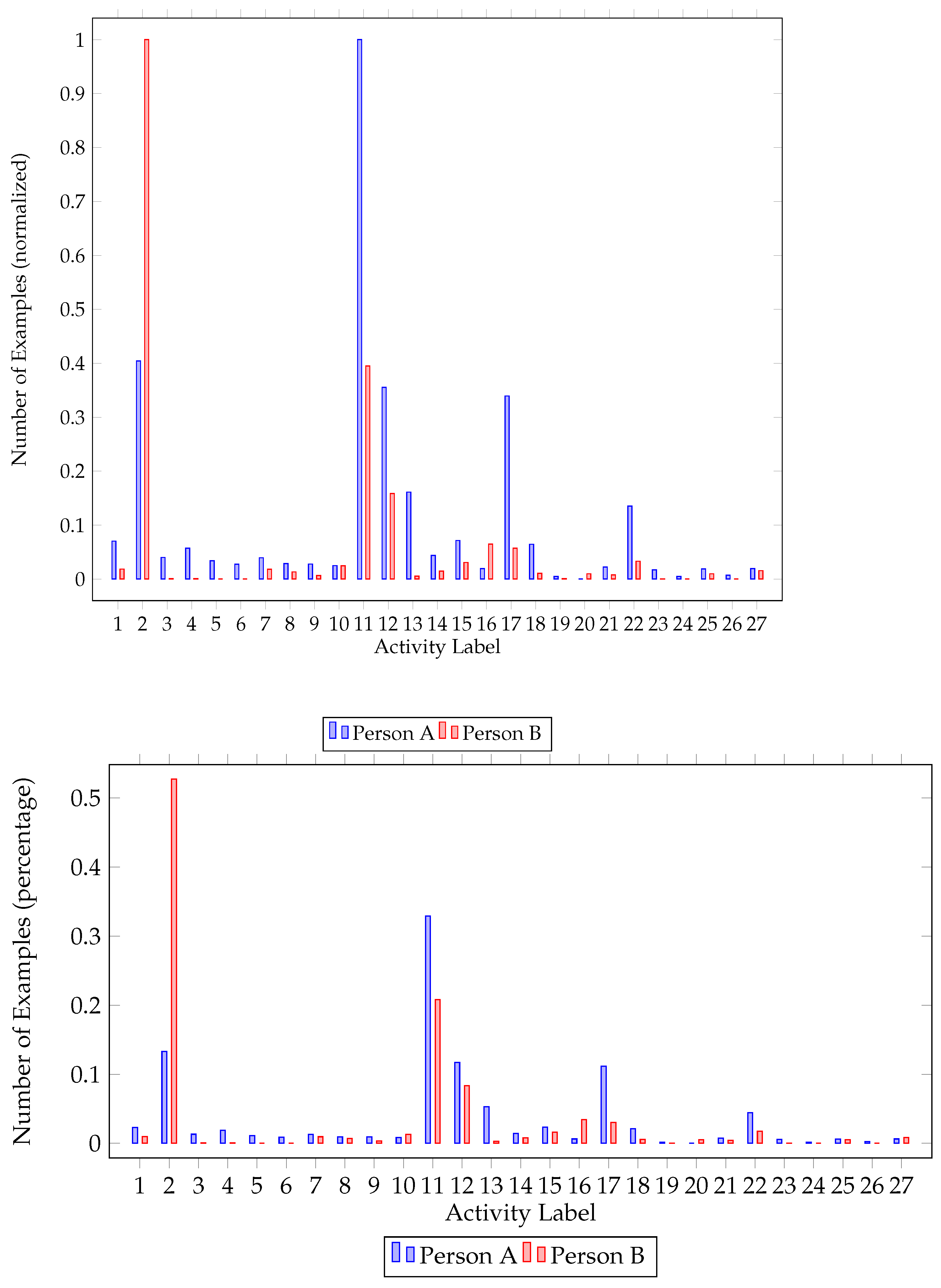 Sensors 22 02353 g001