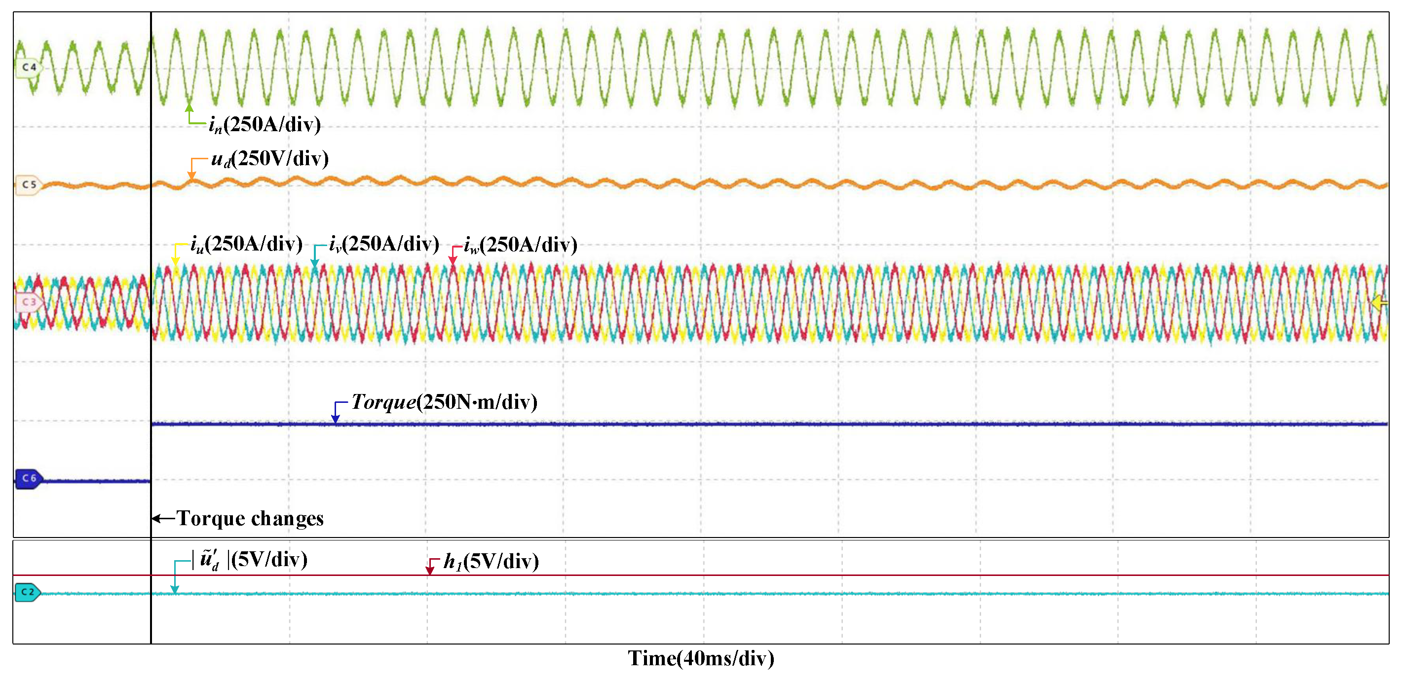 Sensors 22 02355 g007