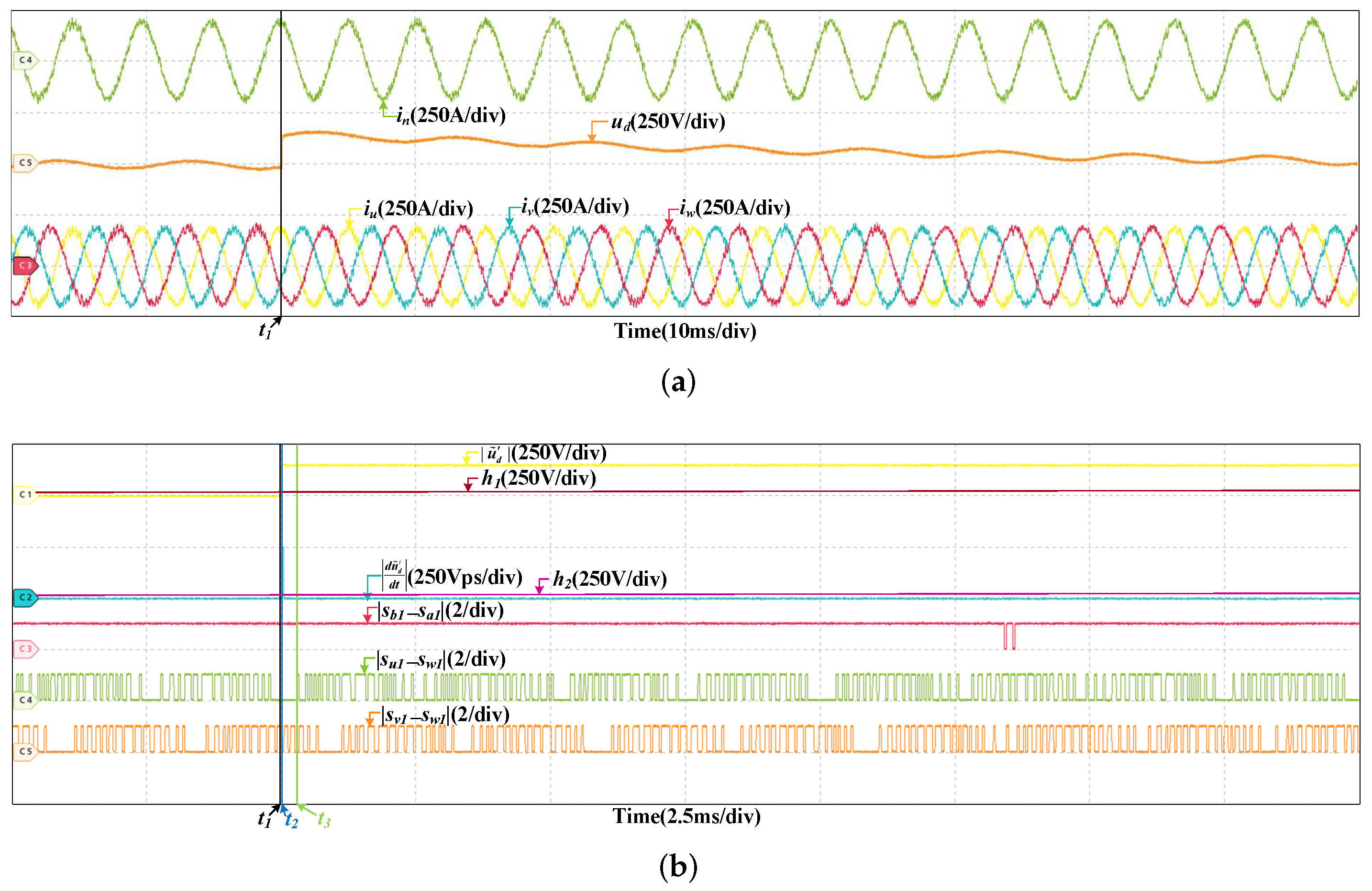 Sensors 22 02355 g009
