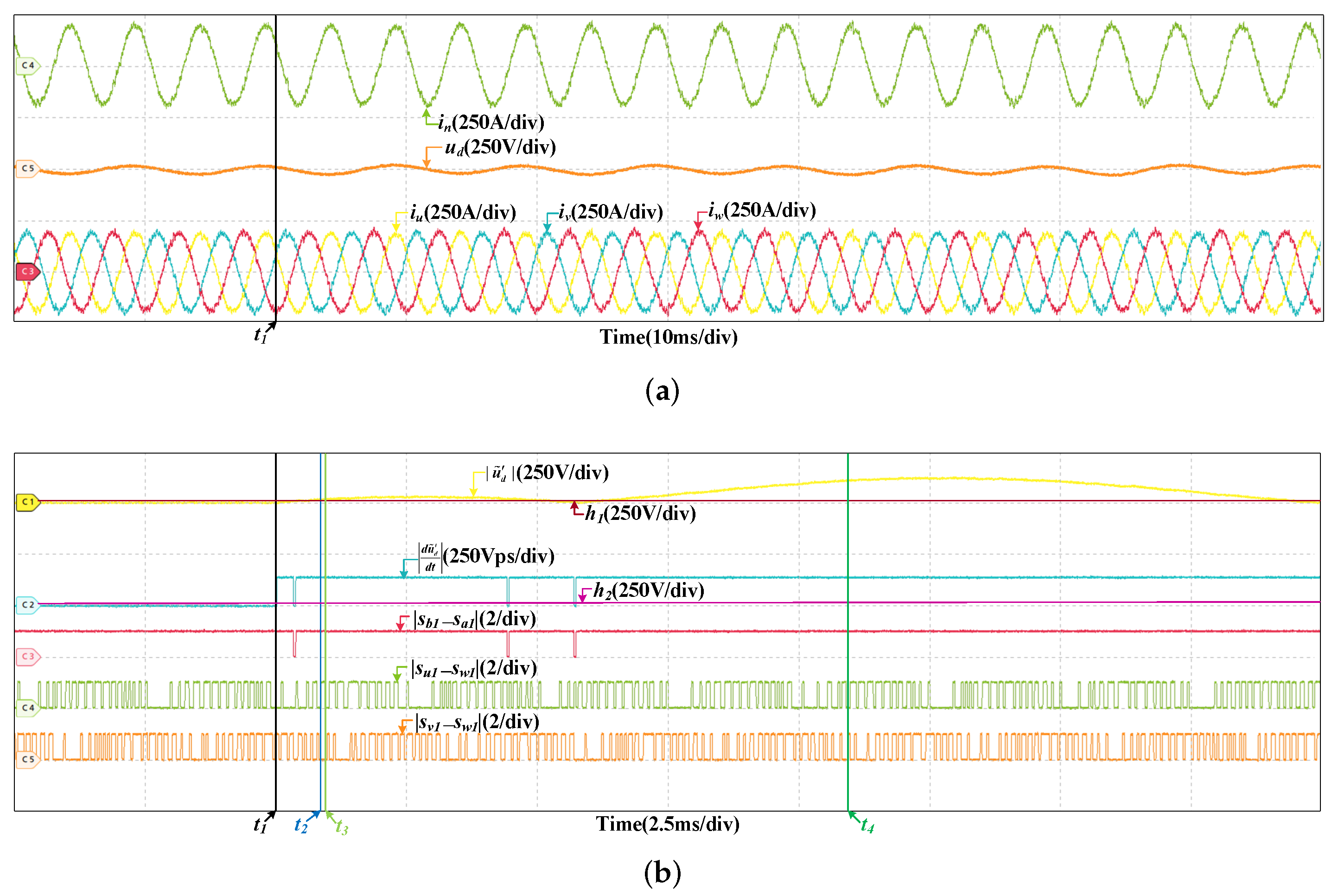 Sensors 22 02355 g011