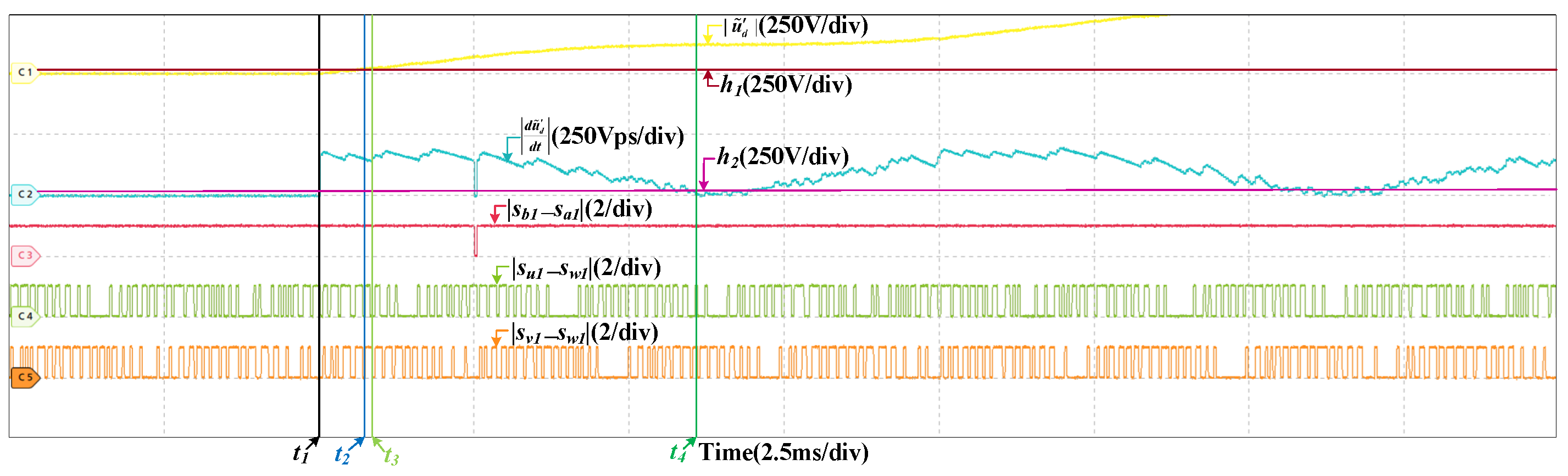 Sensors 22 02355 g013