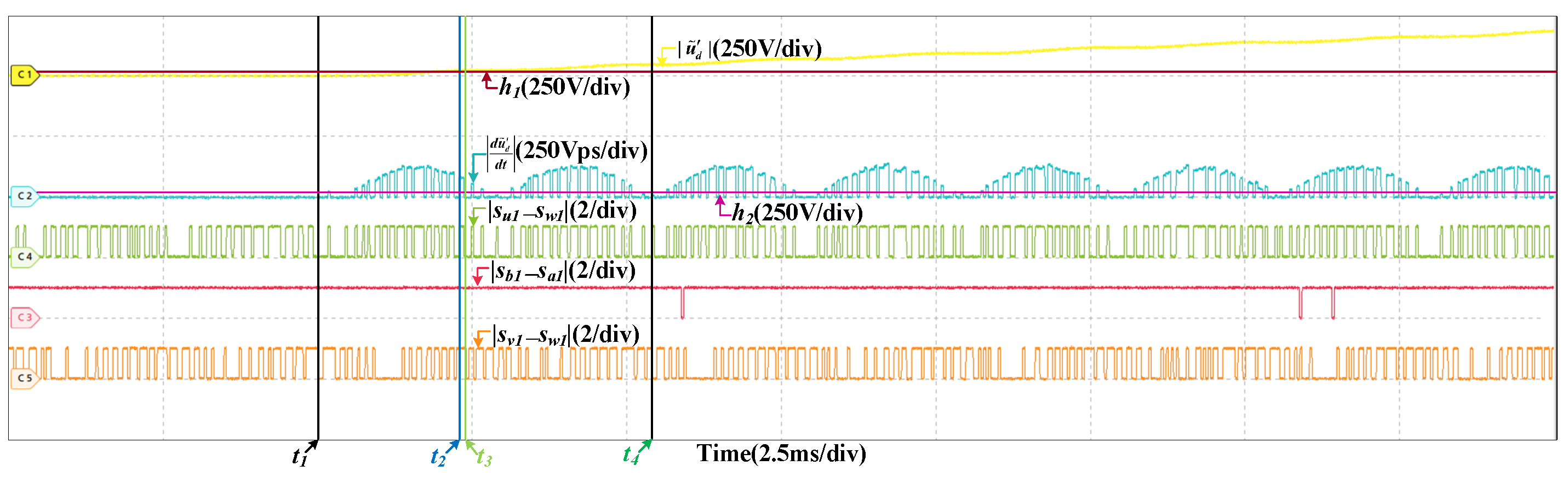 Sensors 22 02355 g017