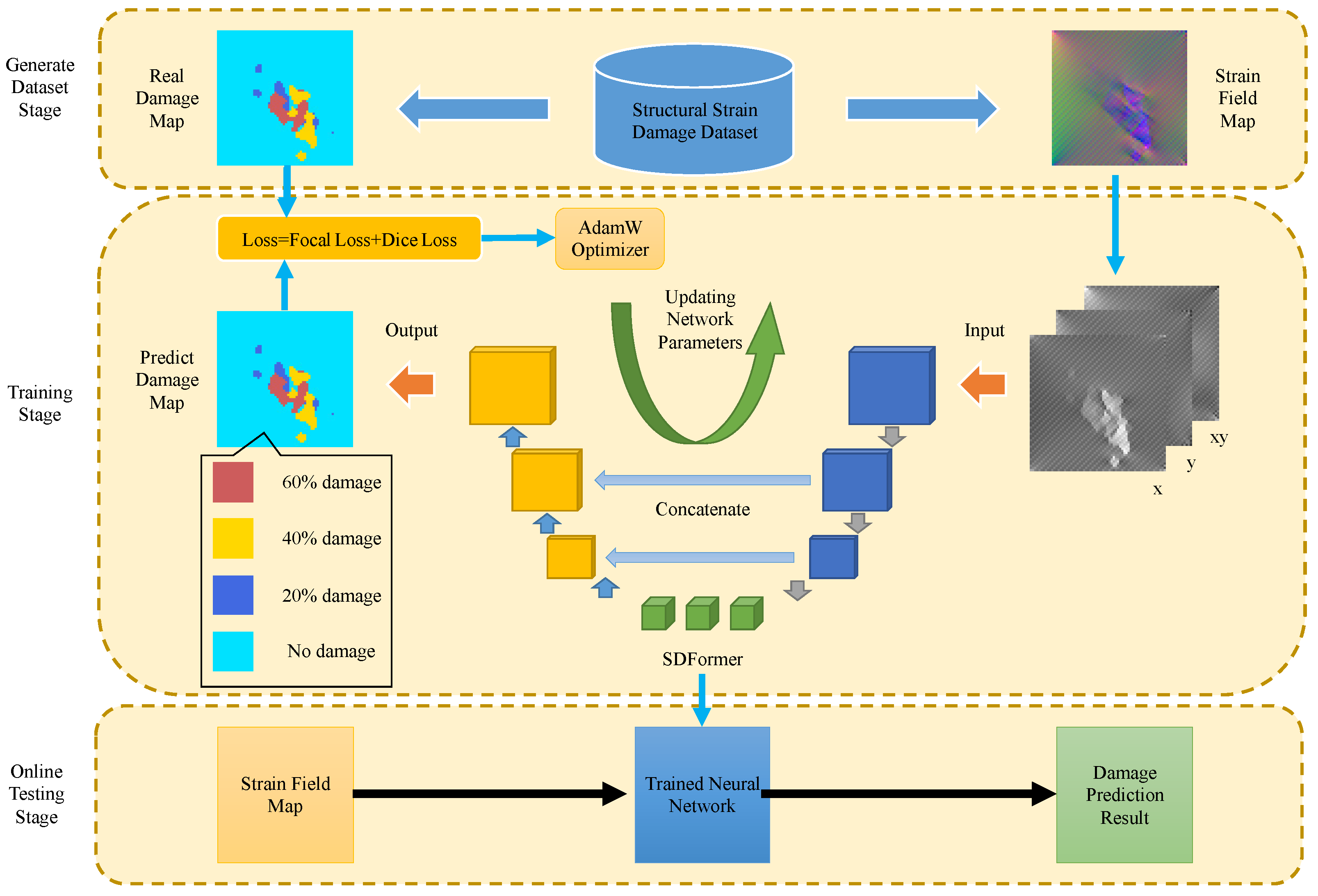 Sensors 22 02358 g001