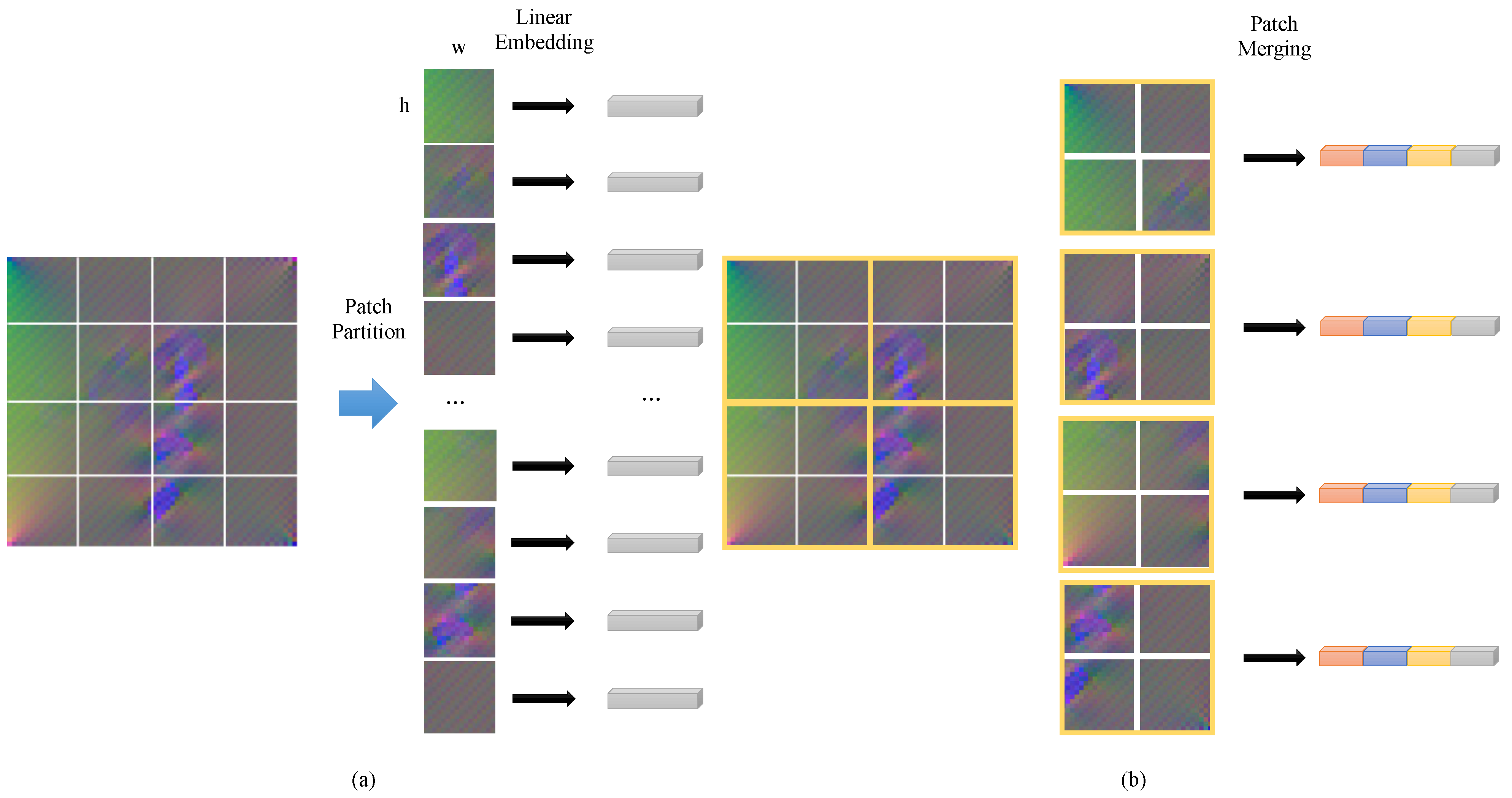 Sensors 22 02358 g003