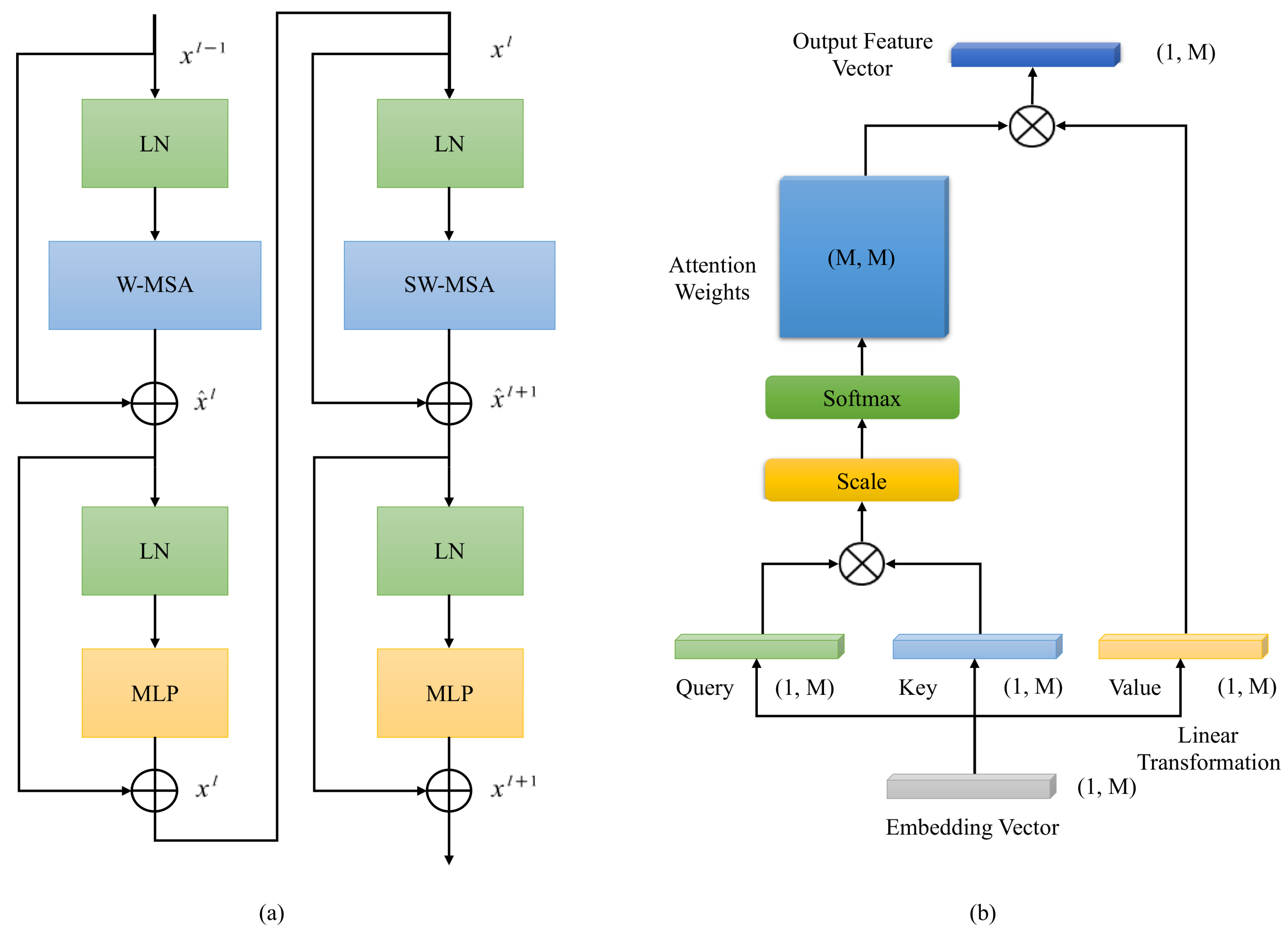 Sensors 22 02358 g004