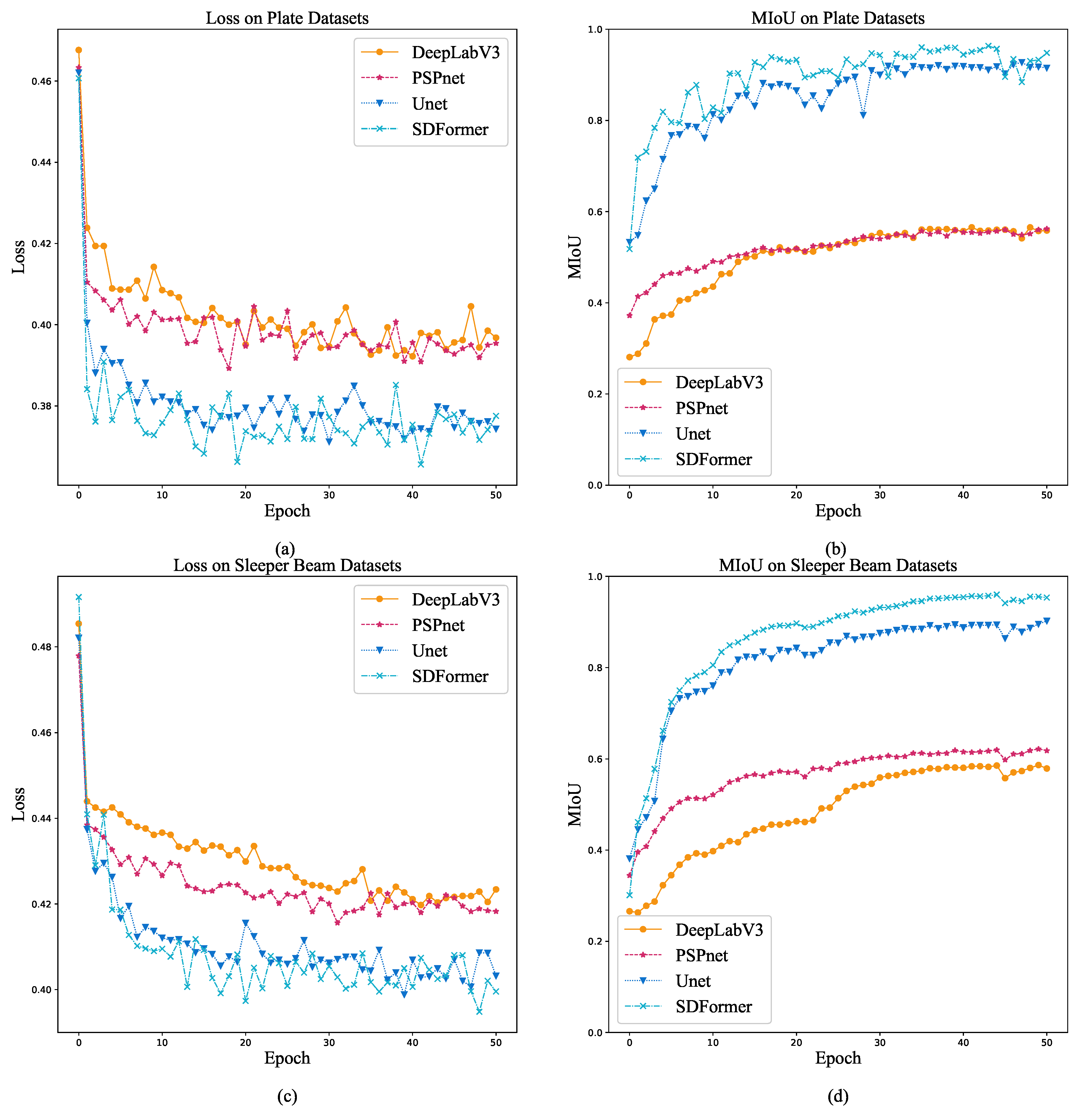 Sensors 22 02358 g009