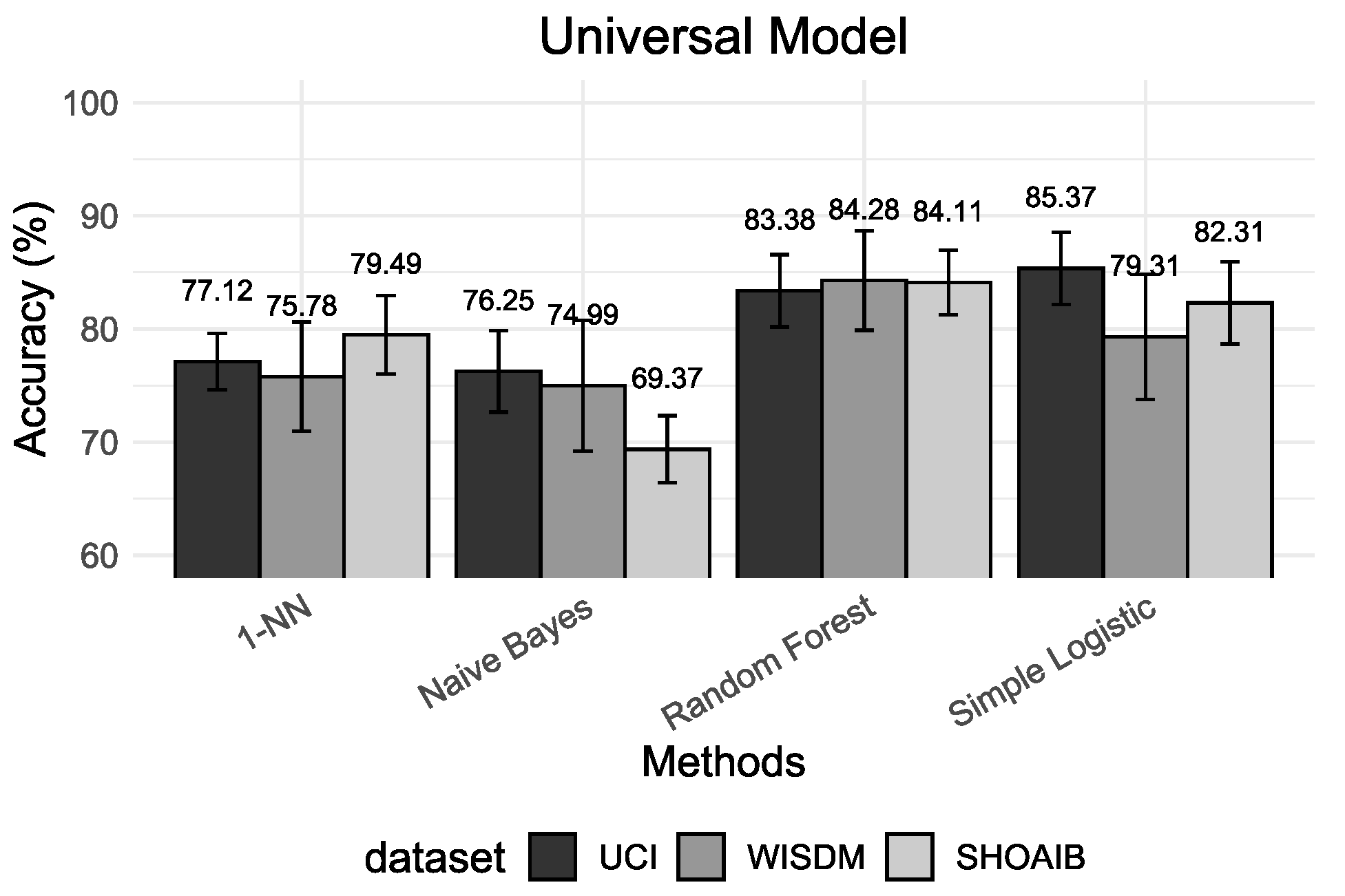 Sensors 22 02360 g003