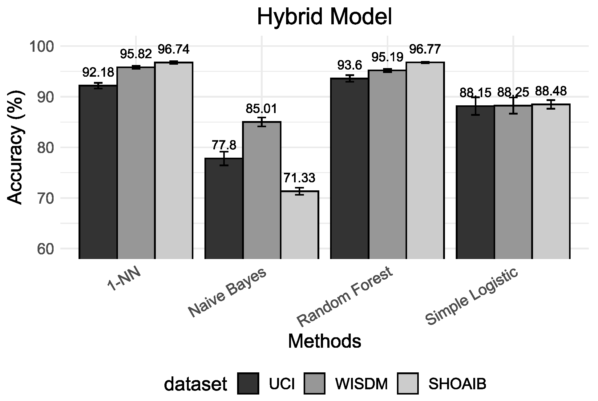 Sensors 22 02360 g005