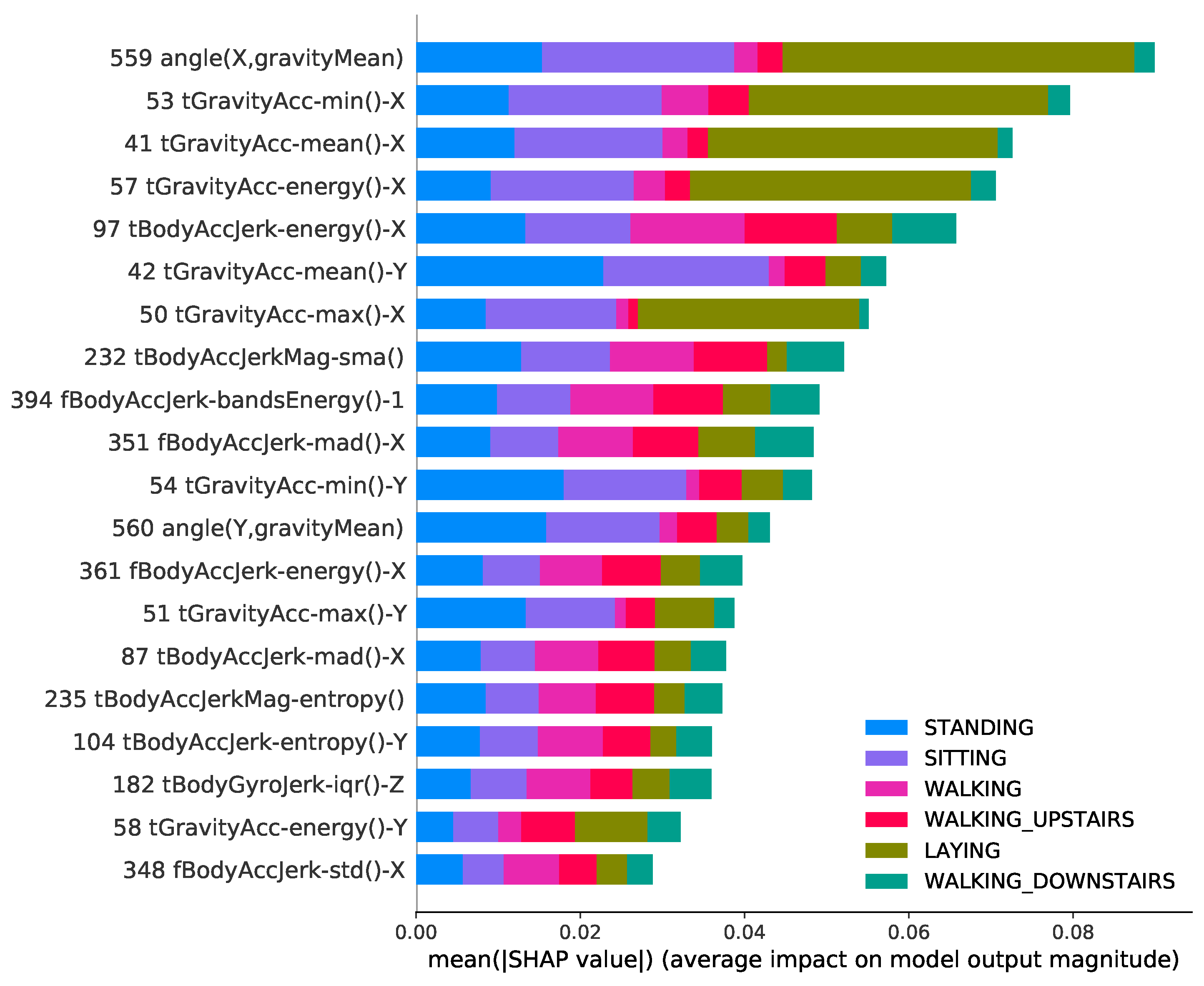 Sensors 22 02360 g007