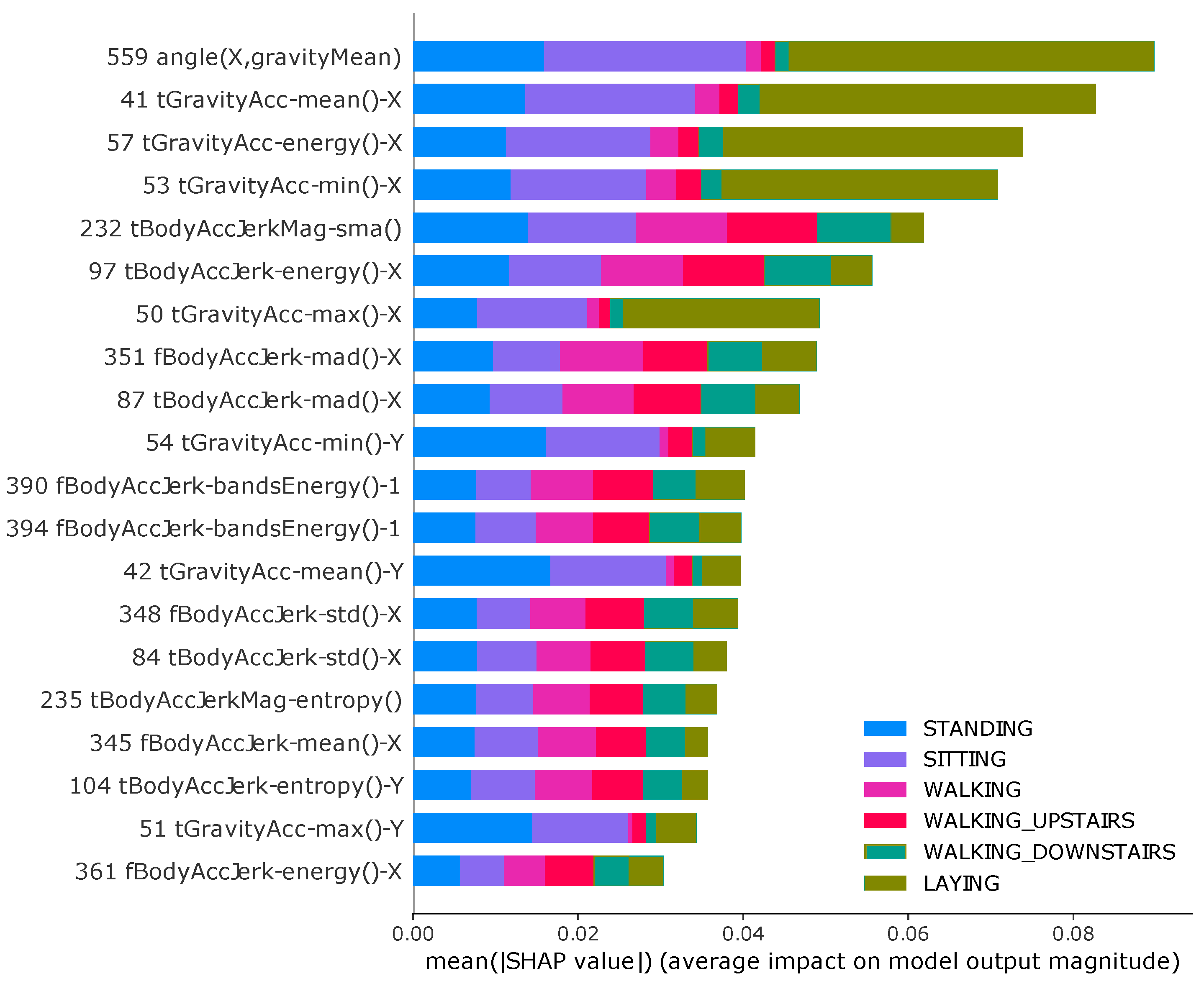 Sensors 22 02360 g008