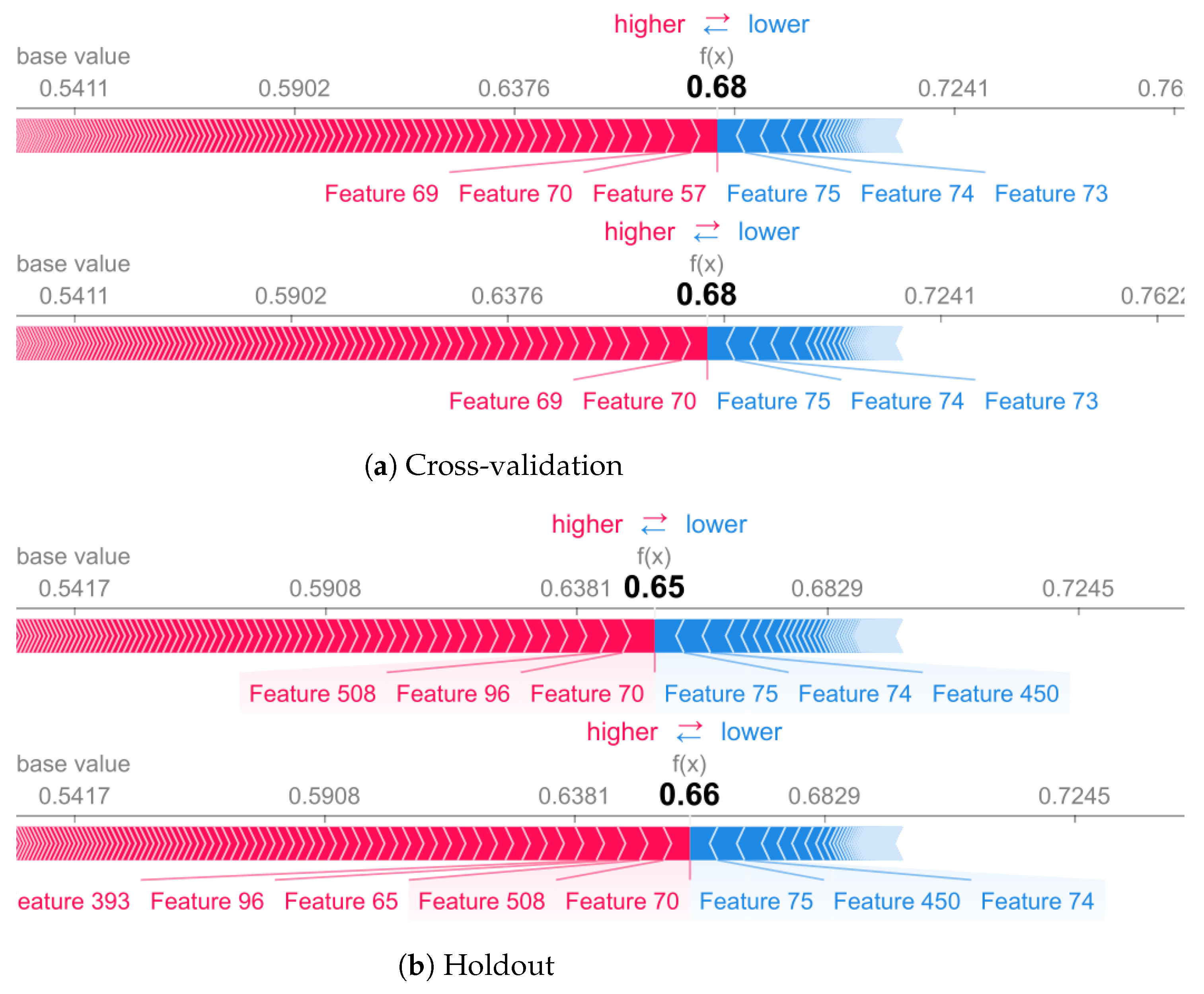 Sensors 22 02360 g009
