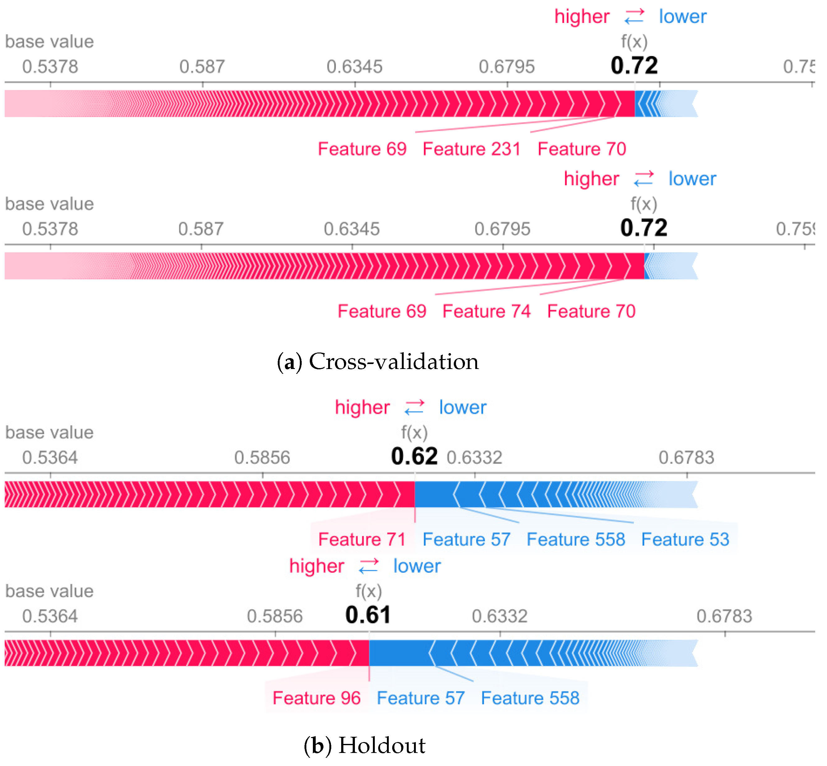 Sensors 22 02360 g010
