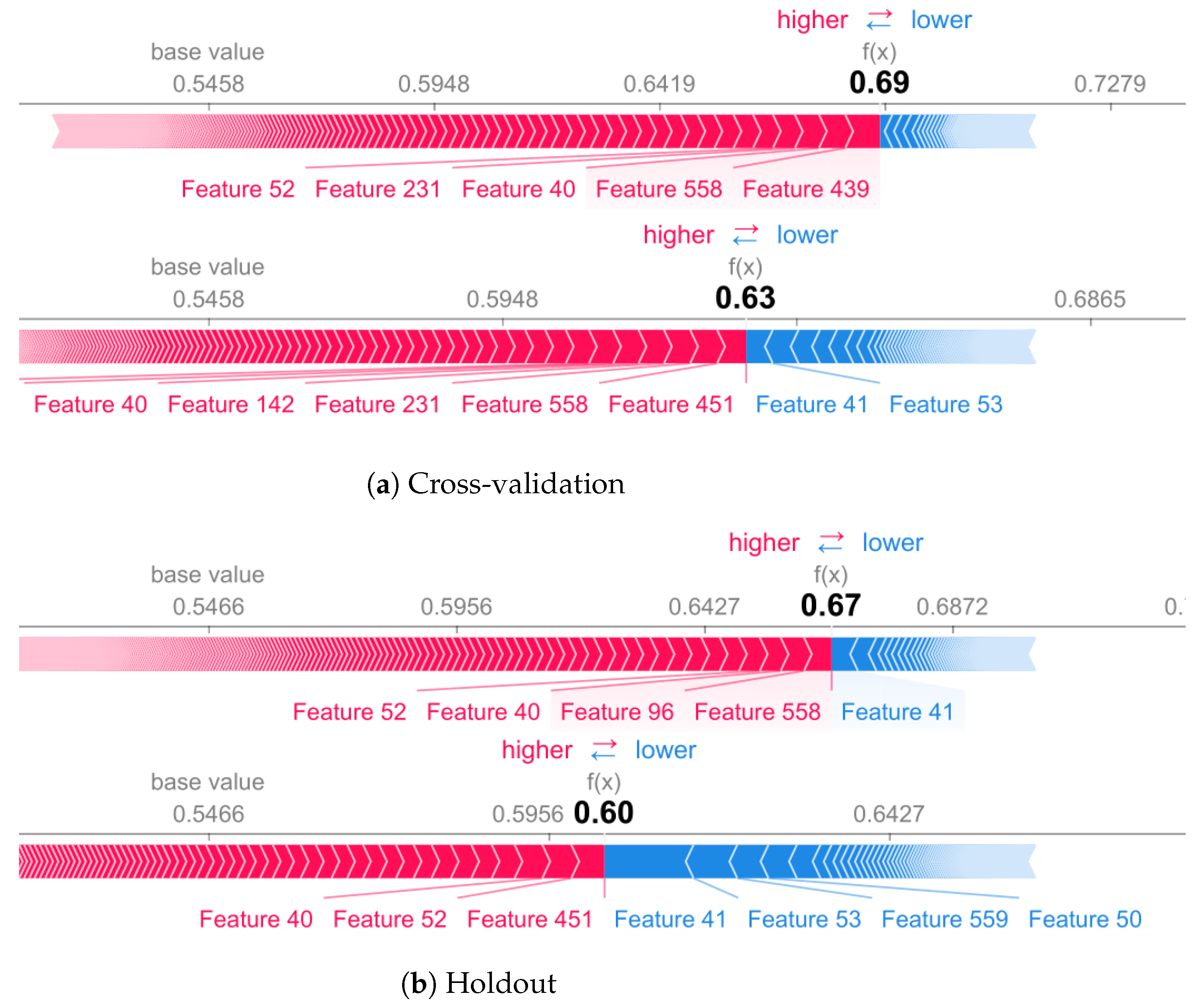 Sensors 22 02360 g011