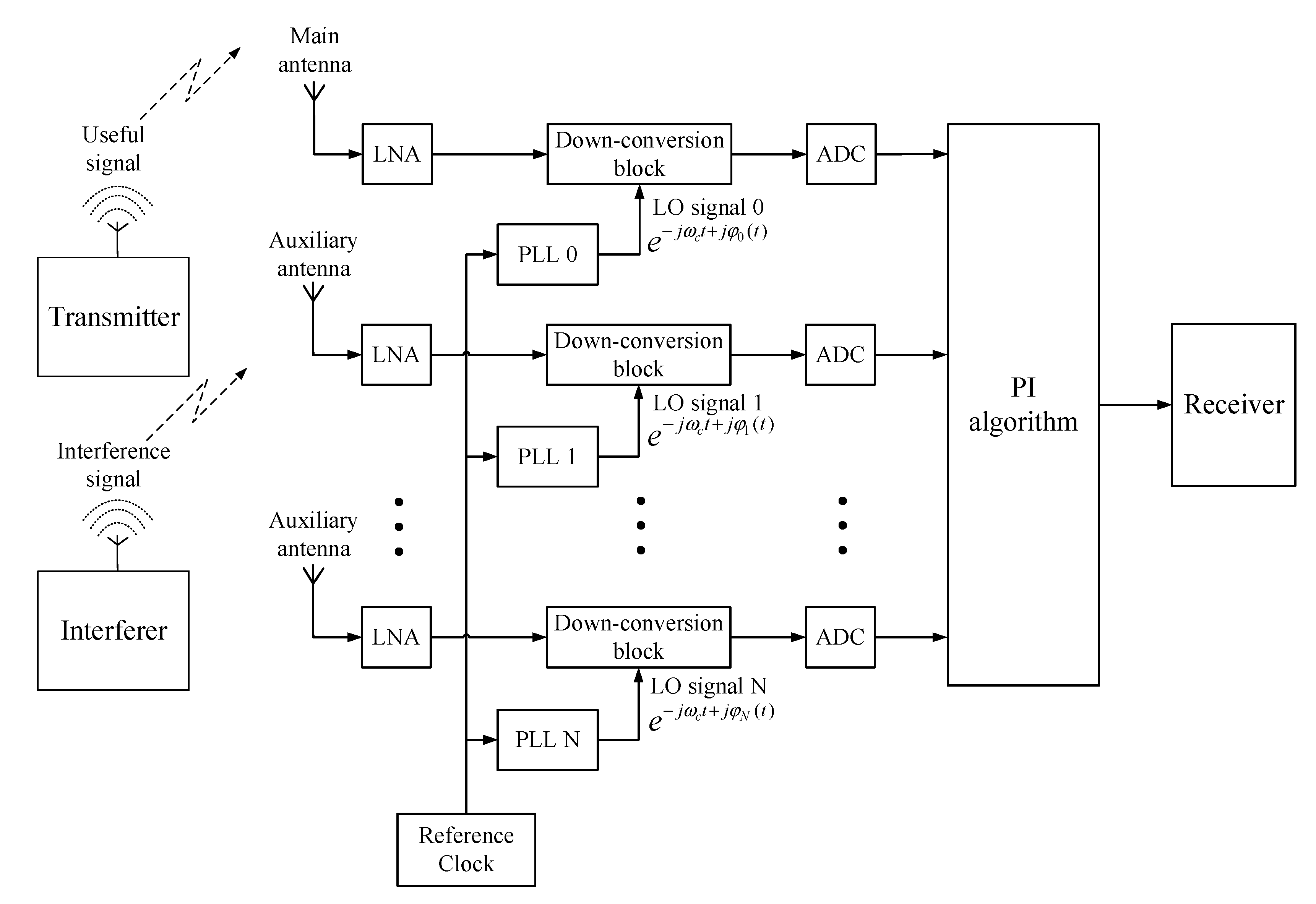 Sensors 22 02362 g002