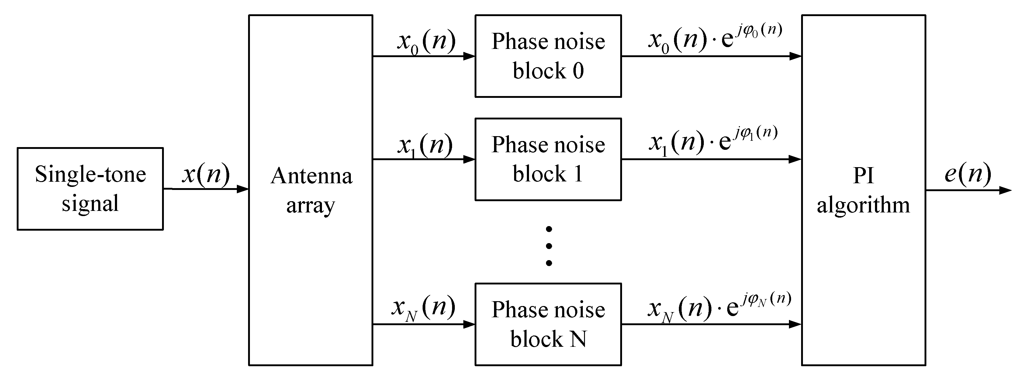 Sensors 22 02362 g003