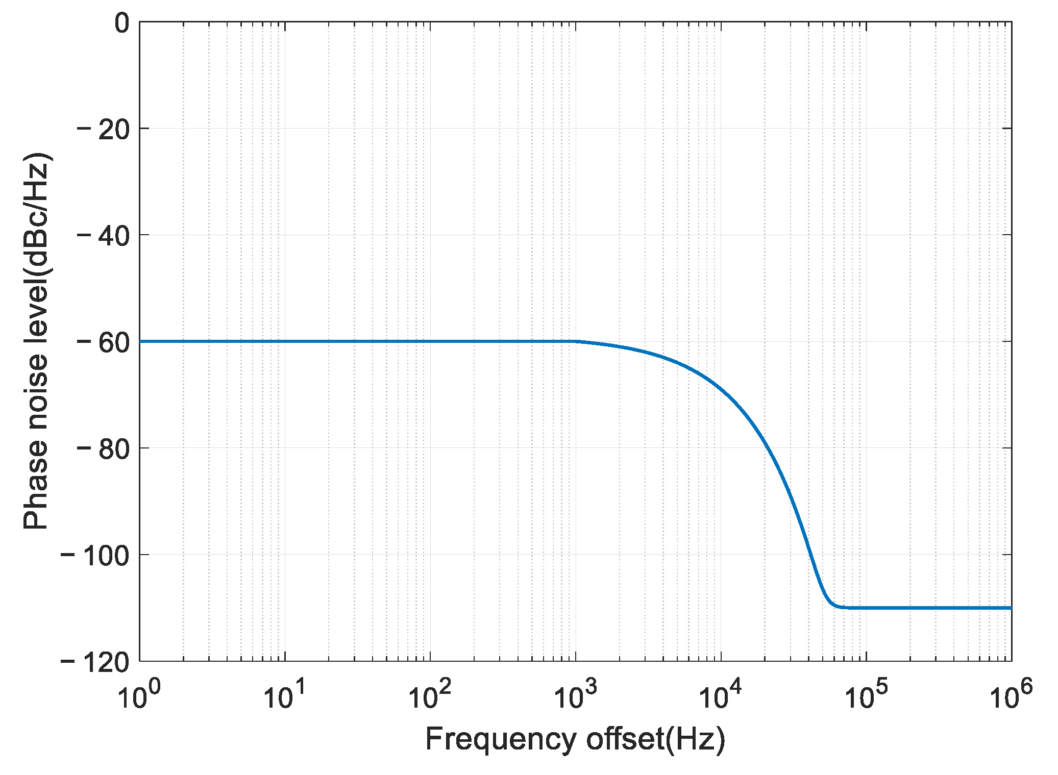 Sensors 22 02362 g004