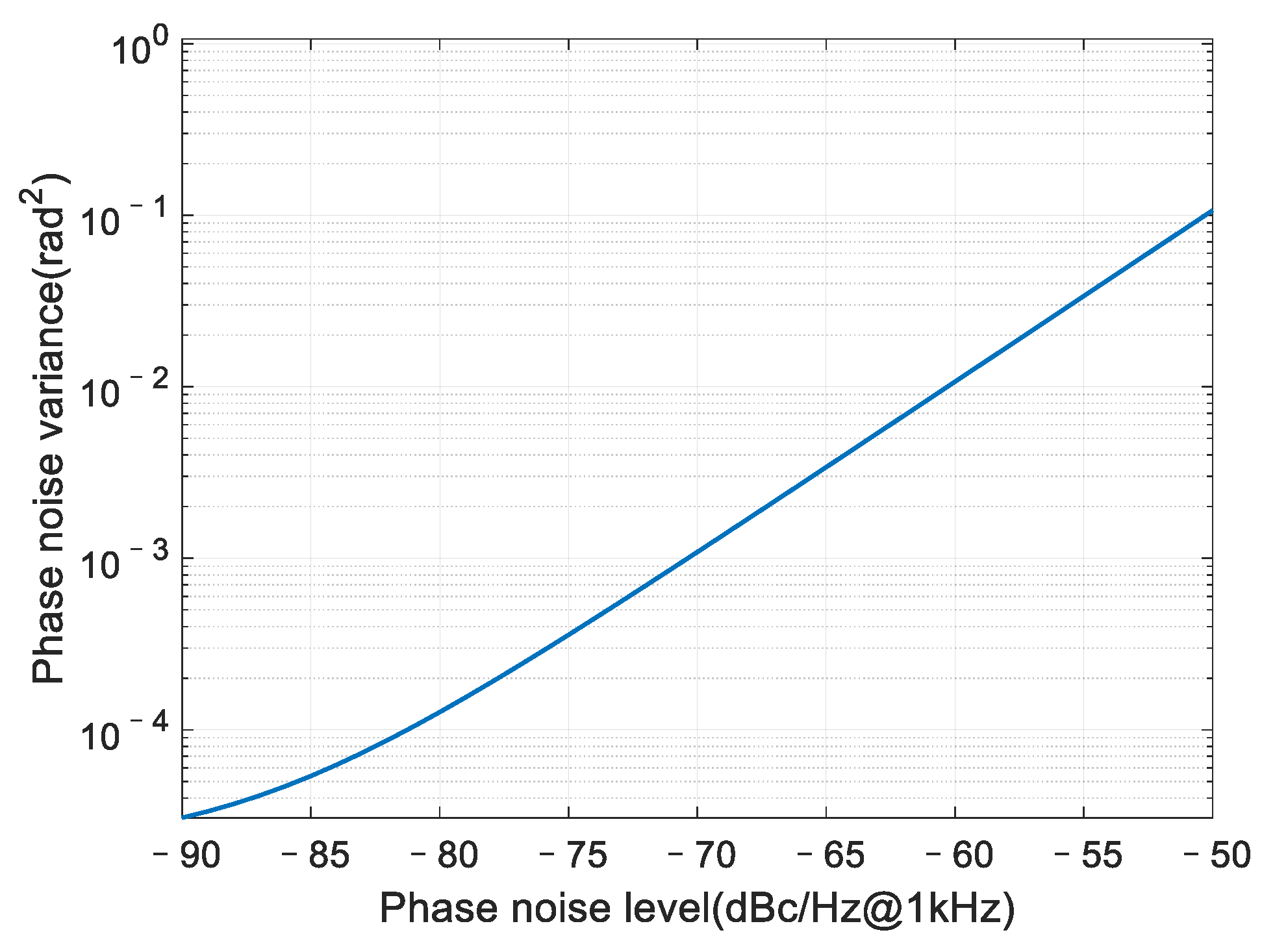 Sensors 22 02362 g005