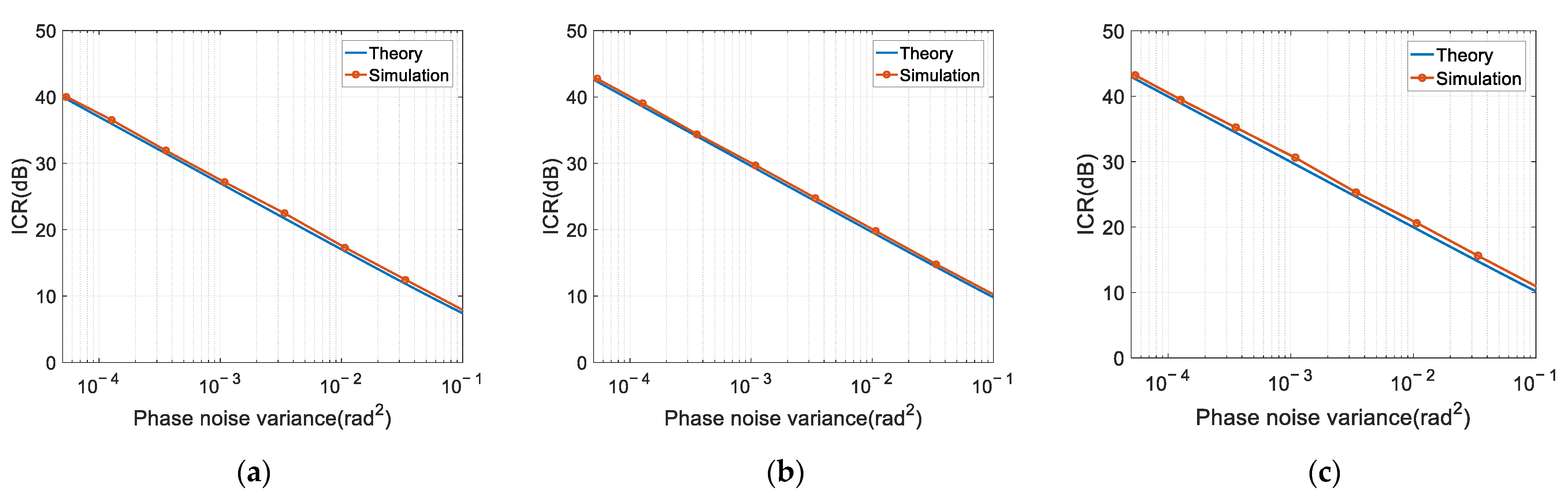 Sensors 22 02362 g006