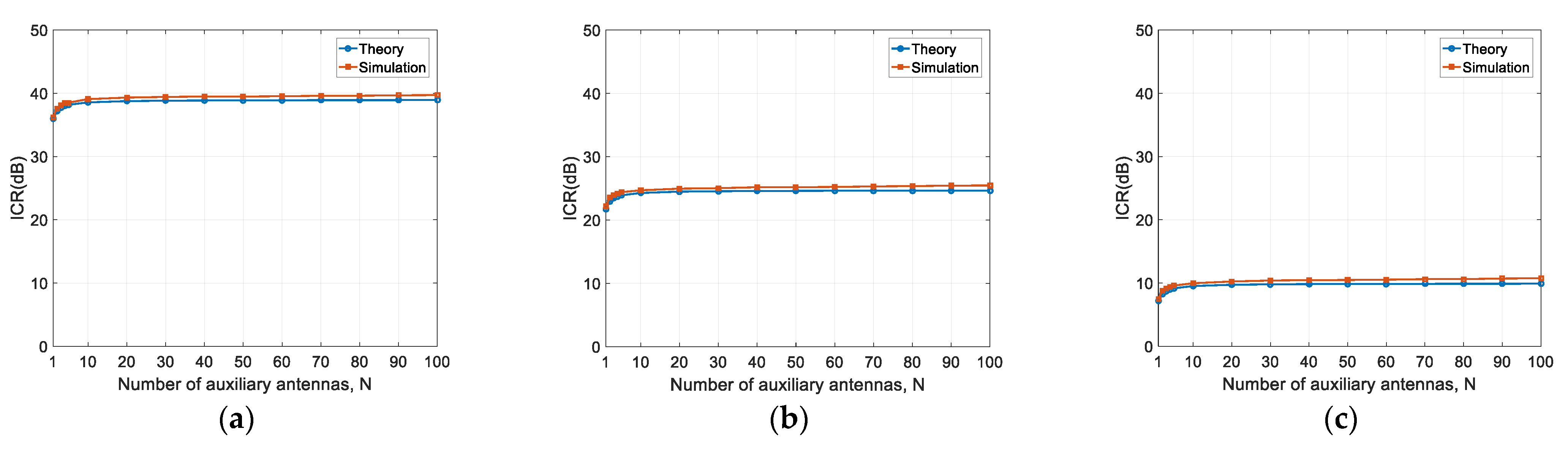 Sensors 22 02362 g007