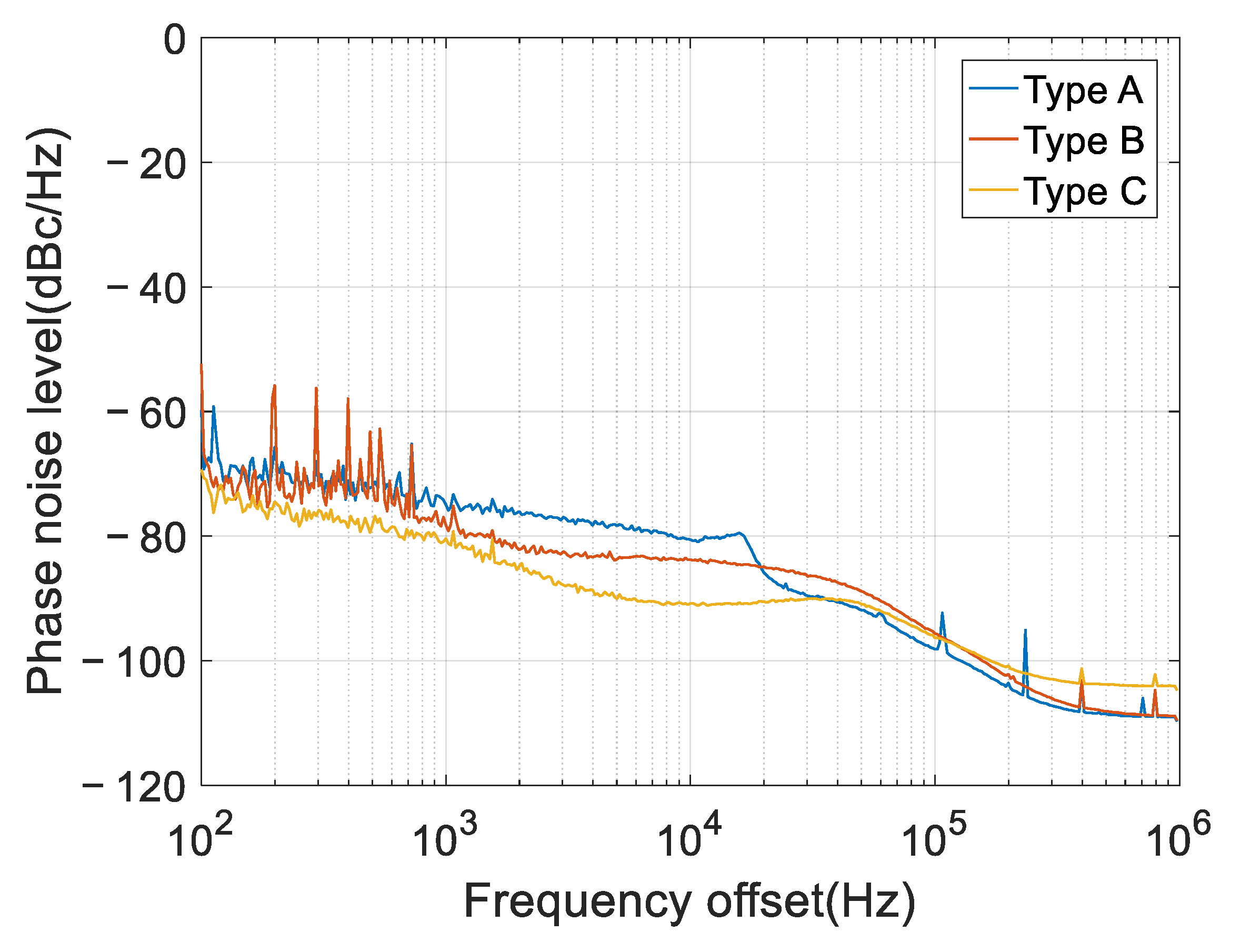 Sensors 22 02362 g008