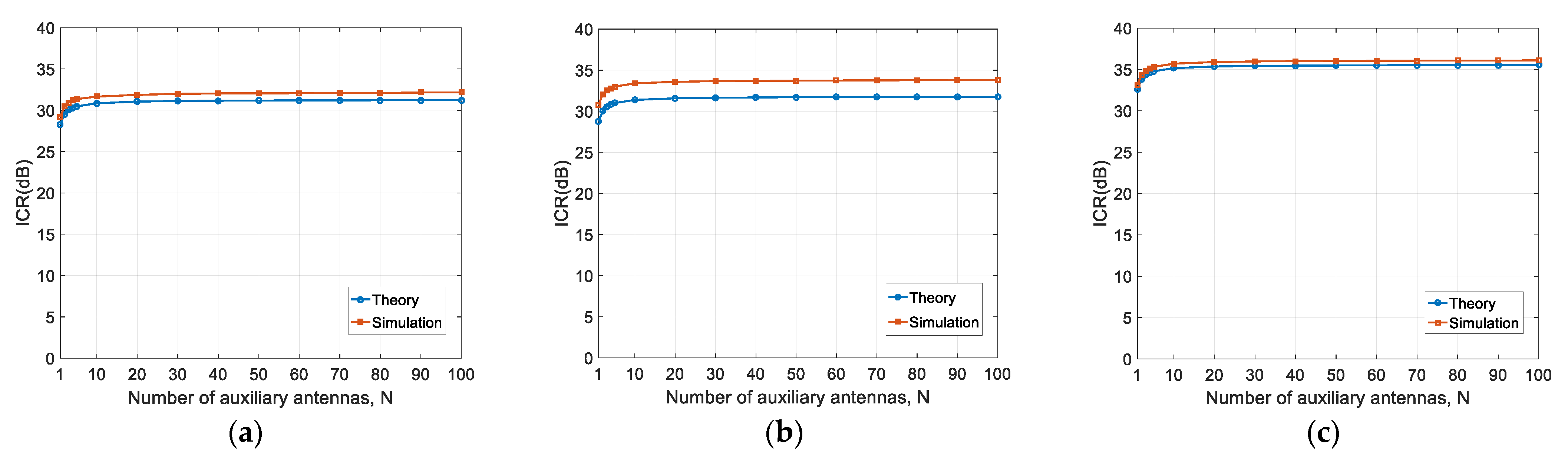 Sensors 22 02362 g009